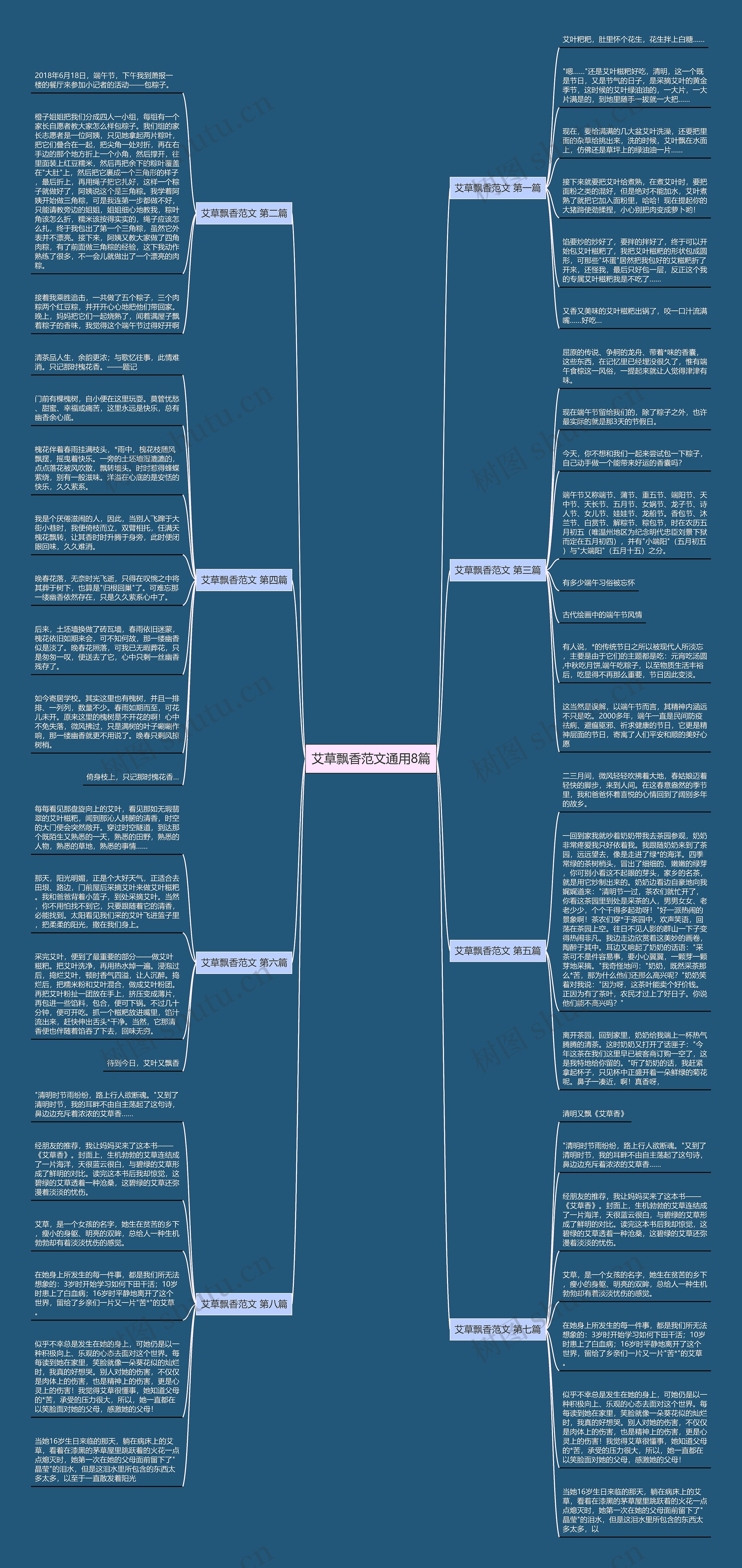 艾草飘香范文通用8篇思维导图