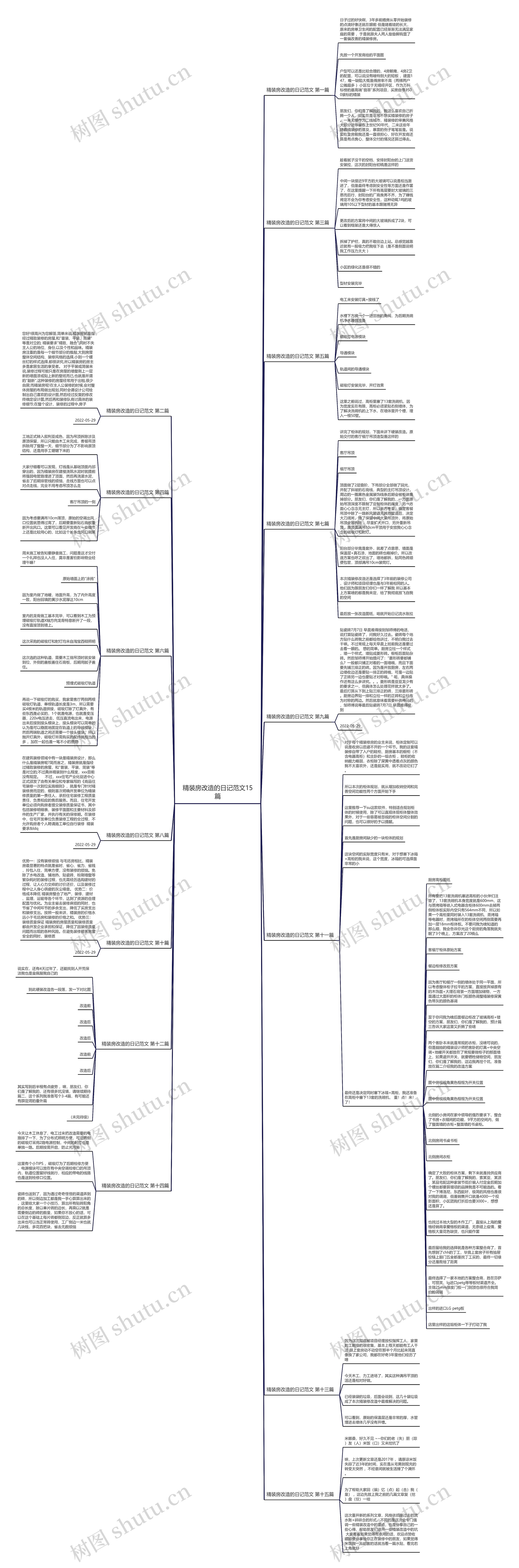 精装房改造的日记范文15篇 精装房改造的日记范文15篇