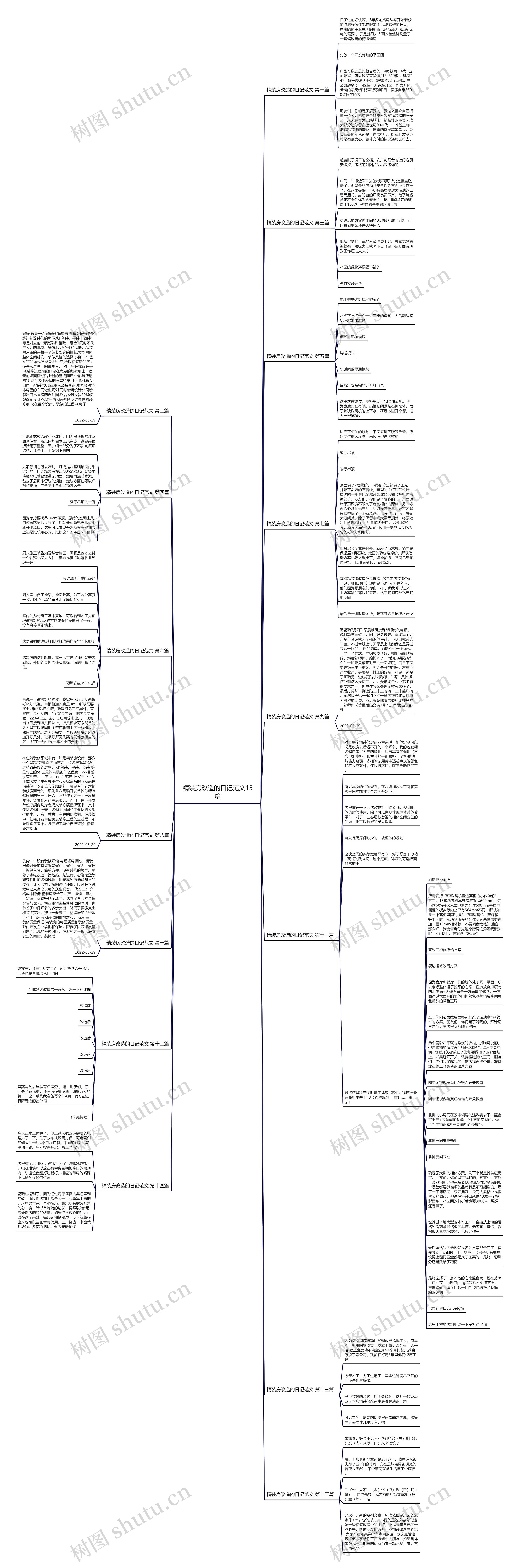 精装房改造的日记范文15篇思维导图