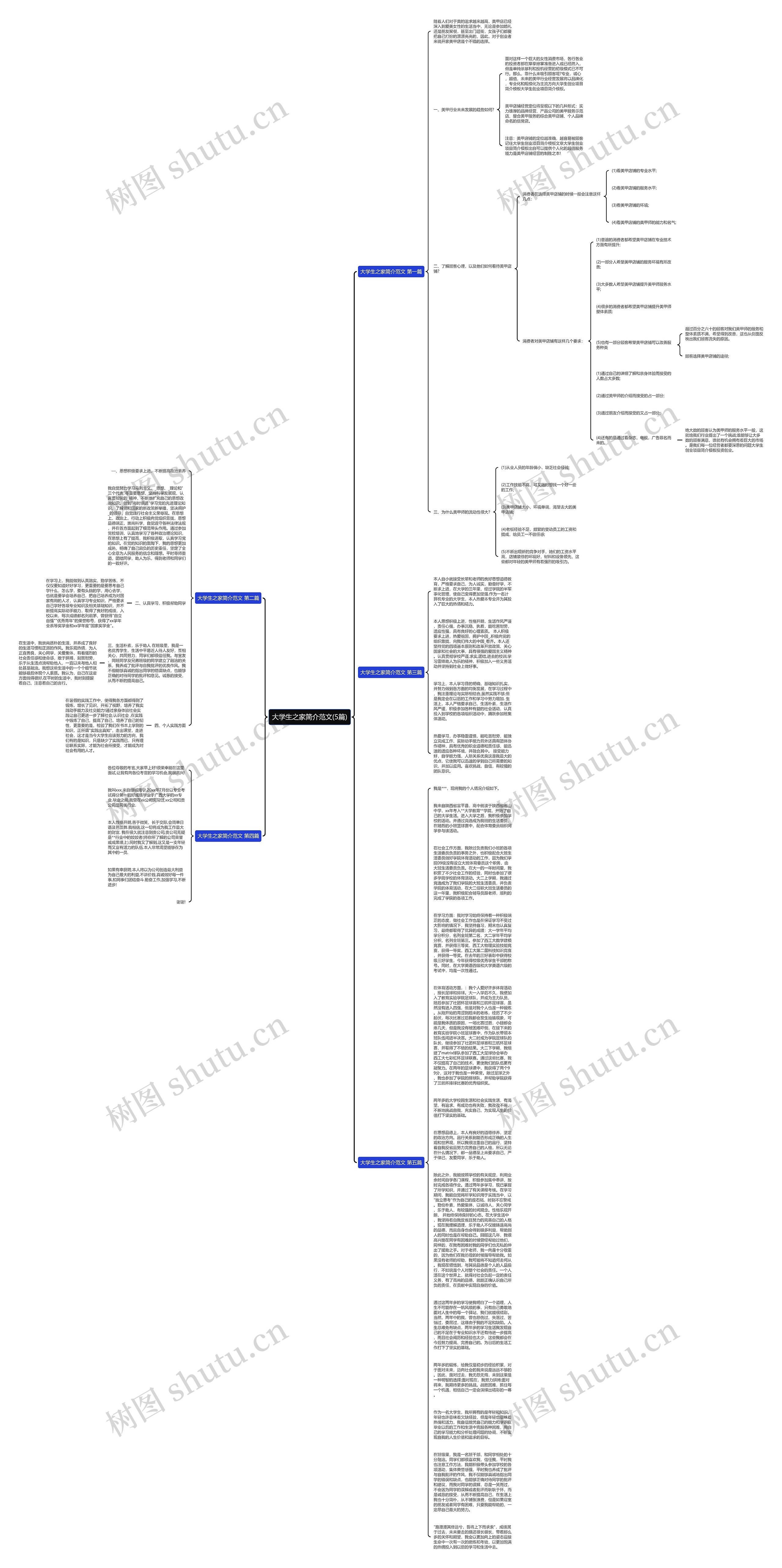 大学生之家简介范文(5篇)思维导图