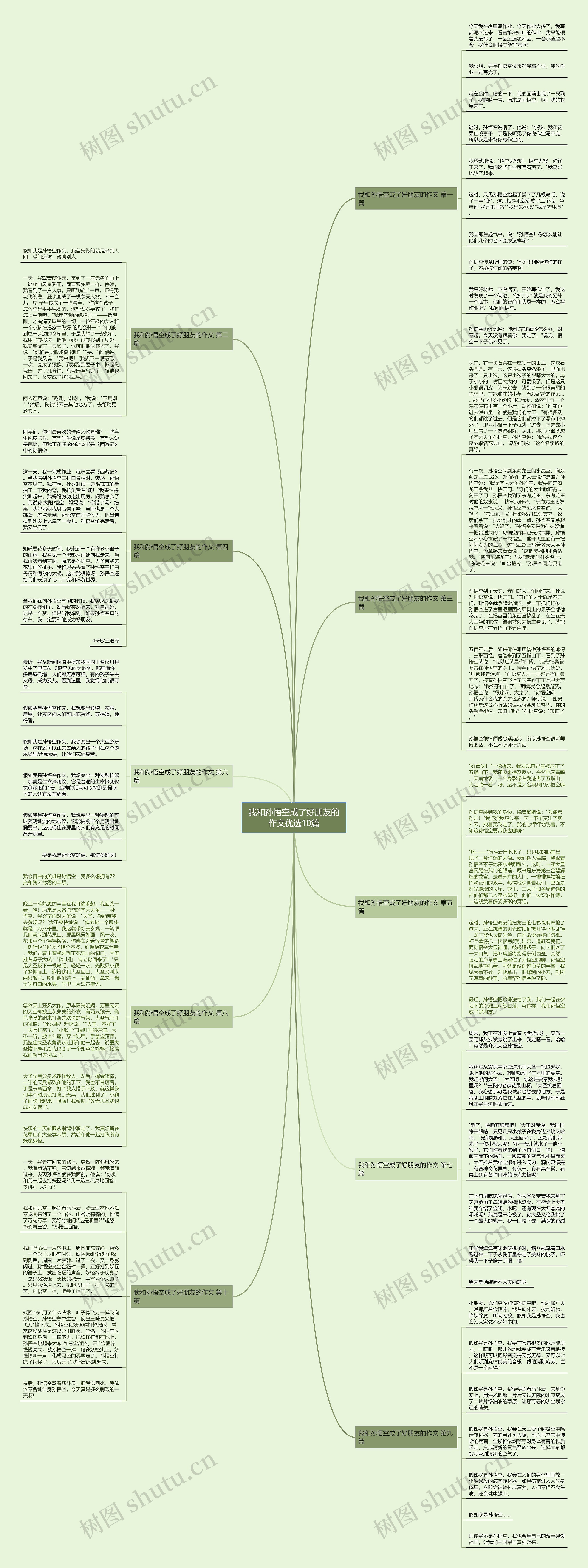 我和孙悟空成了好朋友的作文优选10篇思维导图