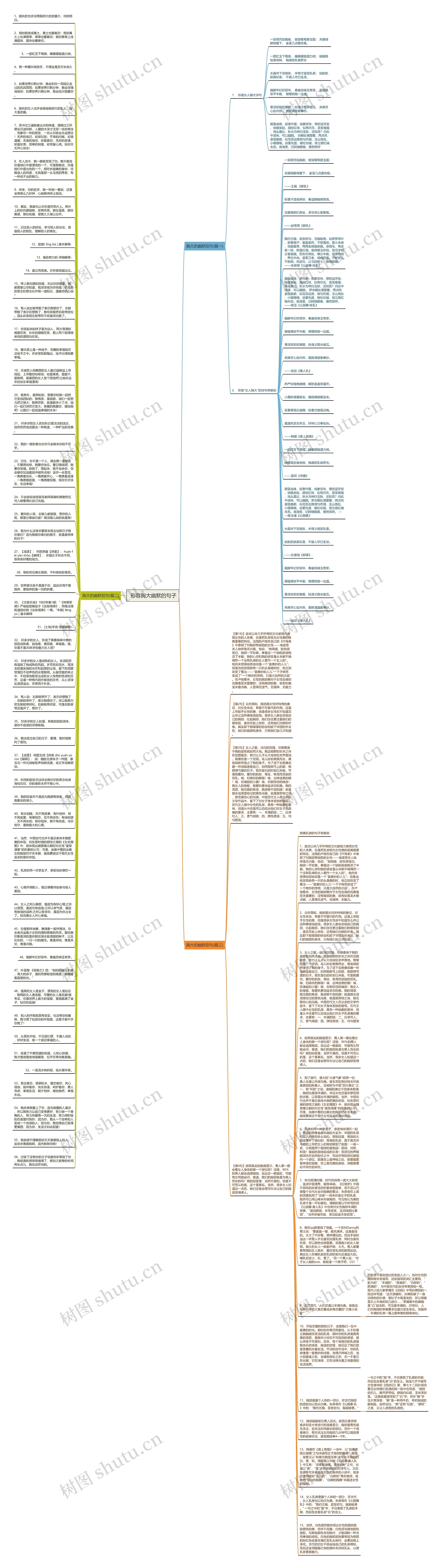 形容胸大幽默的句子思维导图高清图 形容胸大幽默的句子思维导图