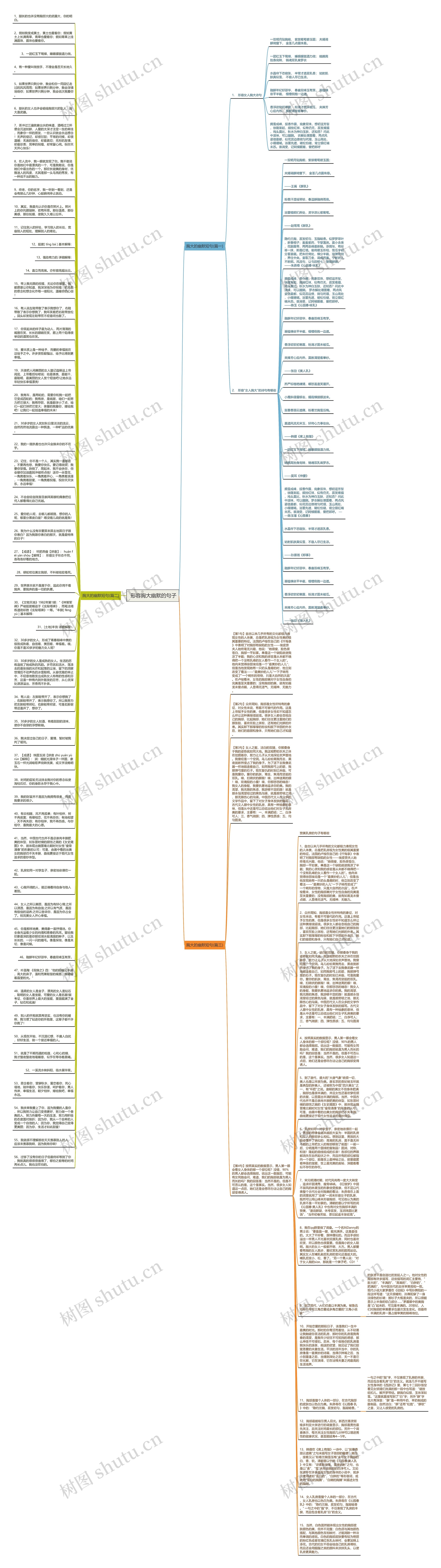  形容胸大幽默的句子思维导图
