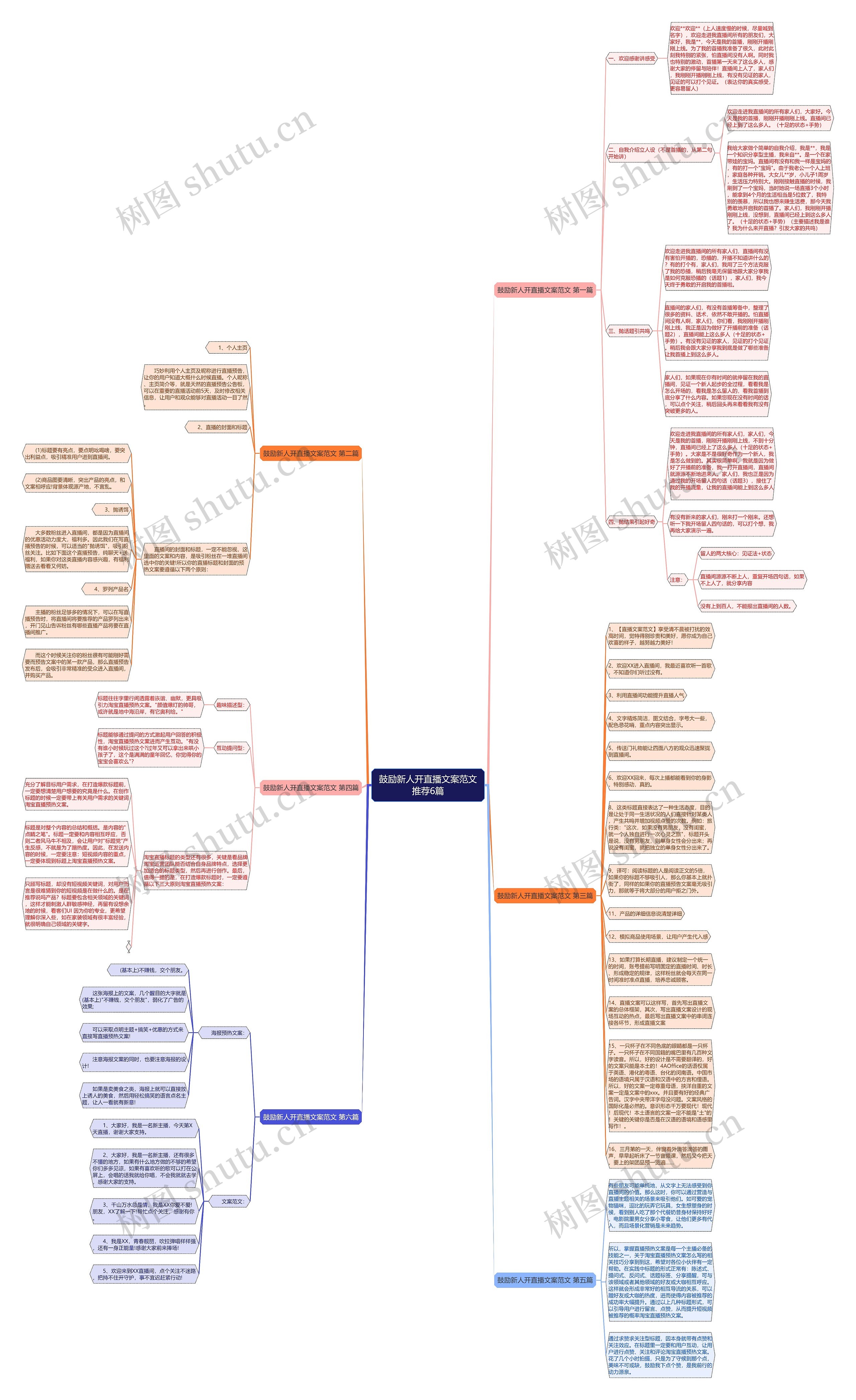 鼓励新人开直播文案范文推荐6篇思维导图