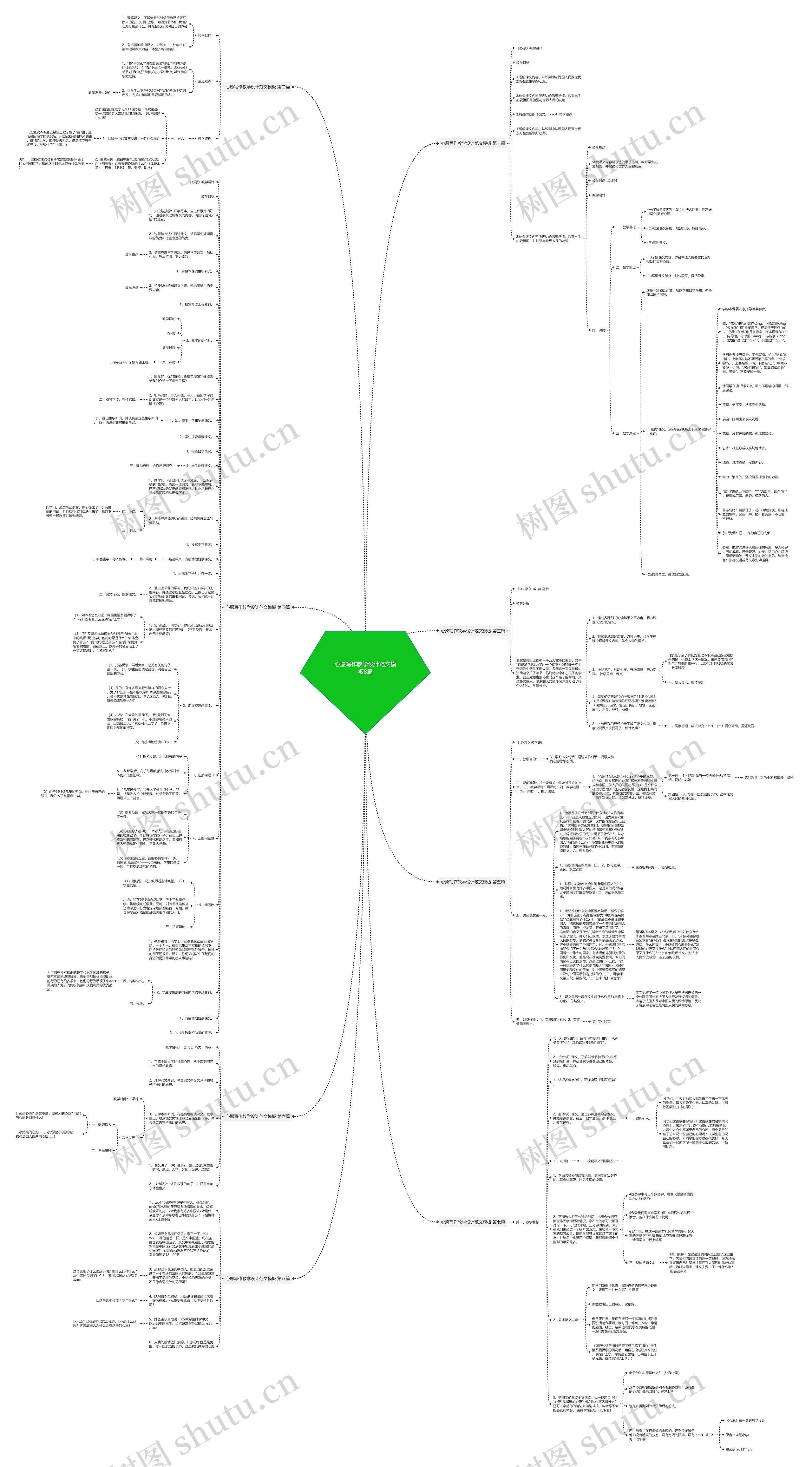 心愿写作教学设计范文8篇思维导图