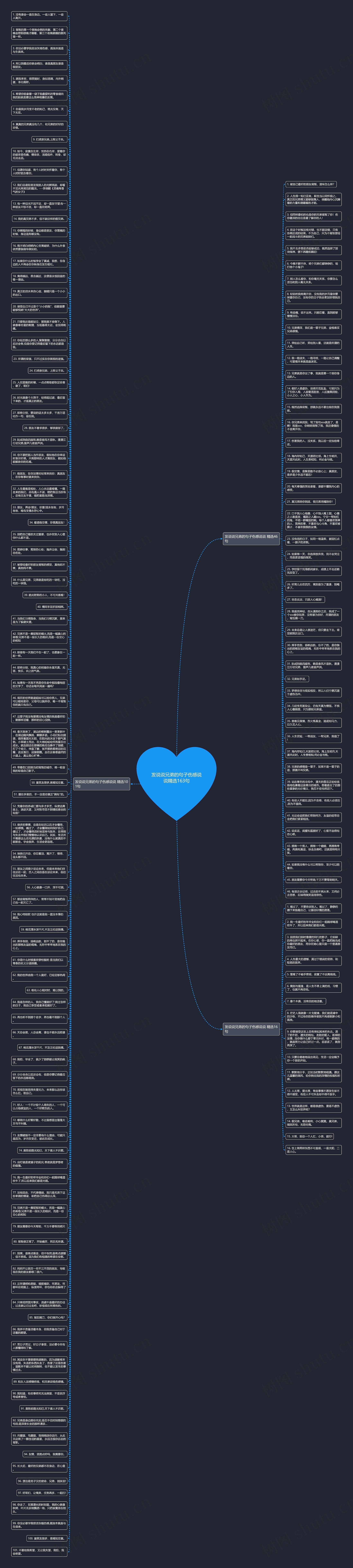 发说说兄弟的句子伤感说说精选163句思维导图