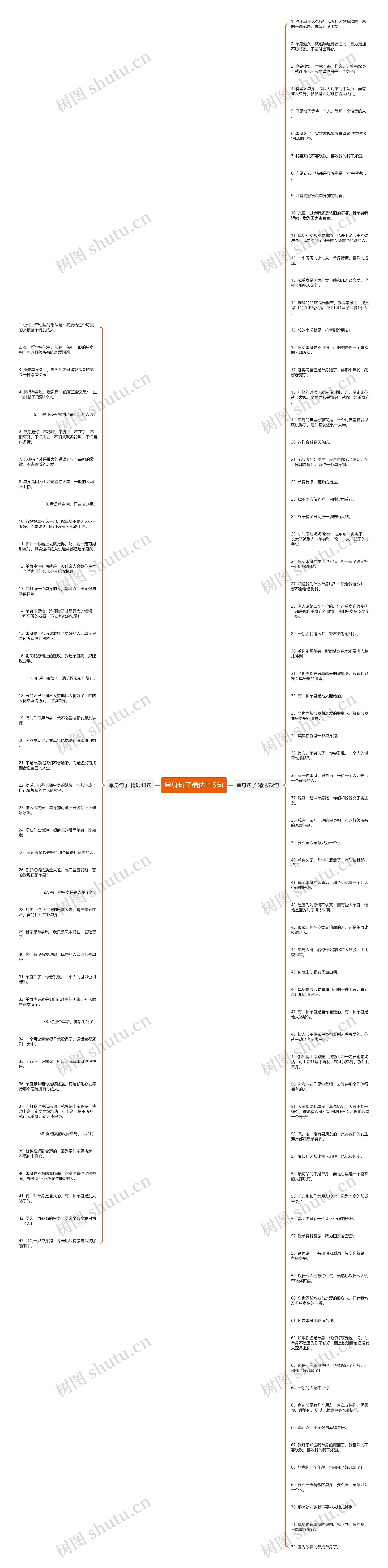 单身句子精选115句思维导图