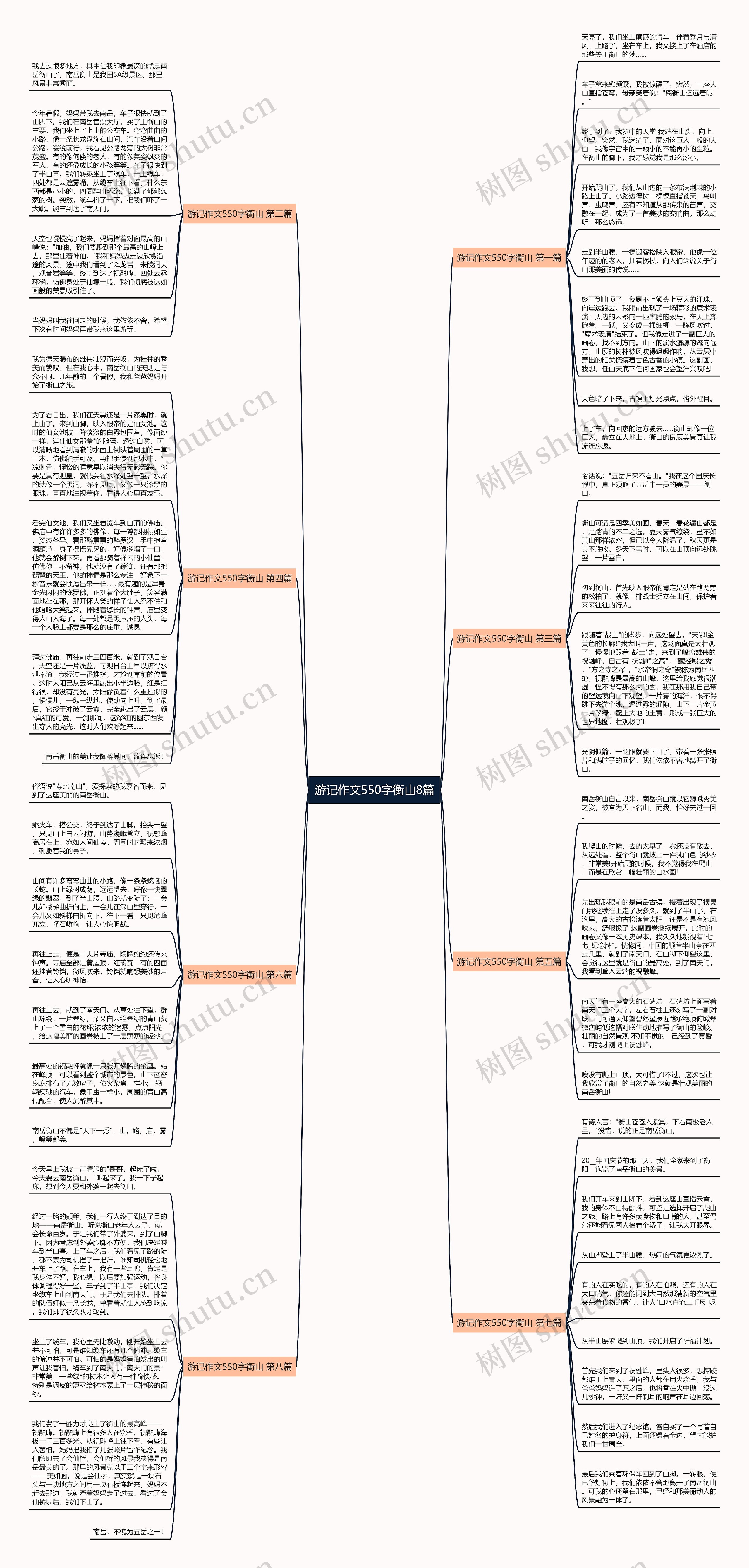 游记作文550字衡山8篇思维导图
