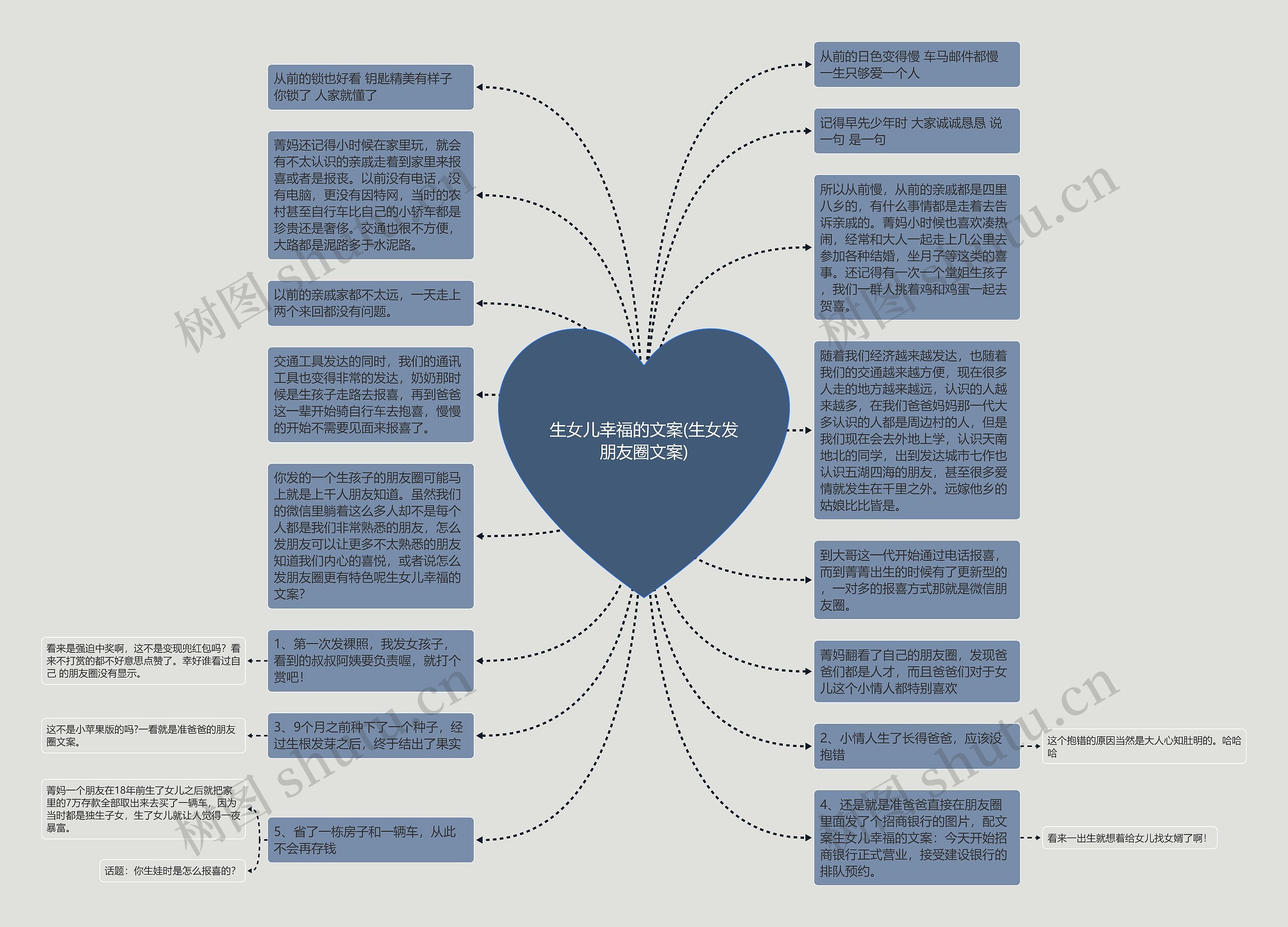 生女儿幸福的文案(生女发朋友圈文案)思维导图