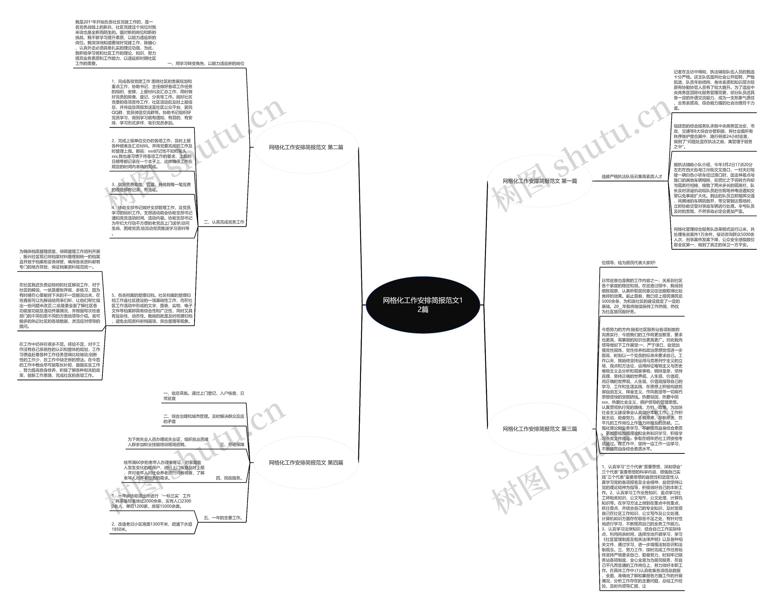 网格化工作安排简报范文12篇思维导图