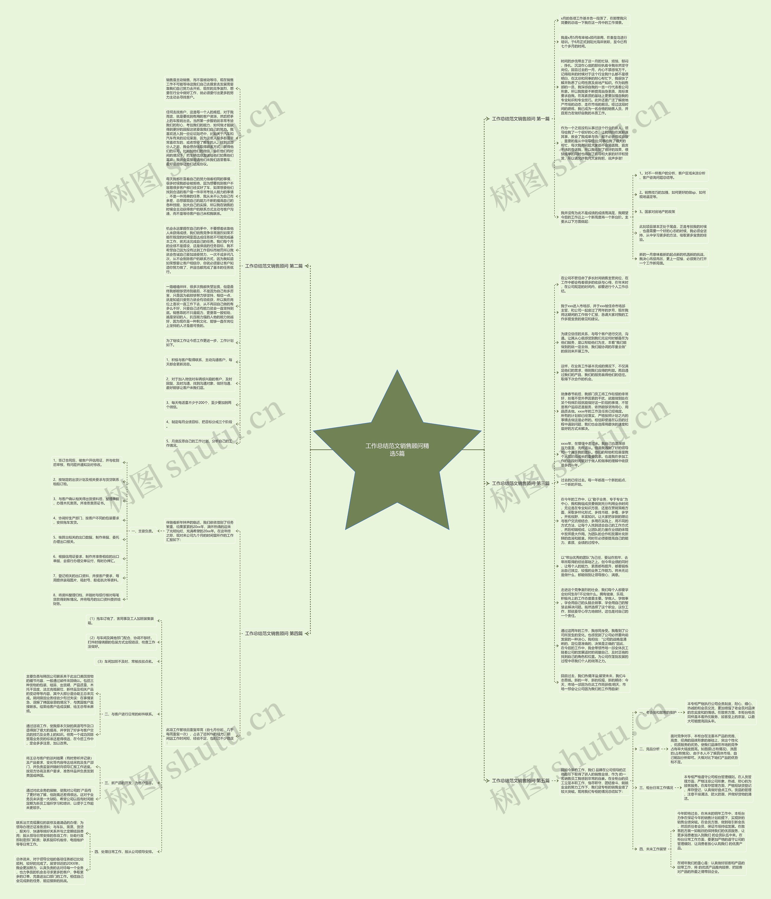 工作总结范文销售顾问精选5篇思维导图