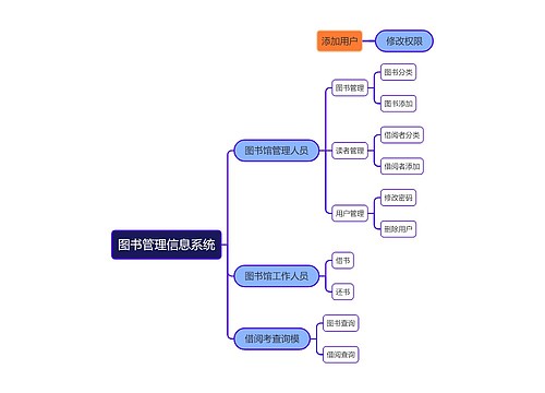 图书管理信息系统