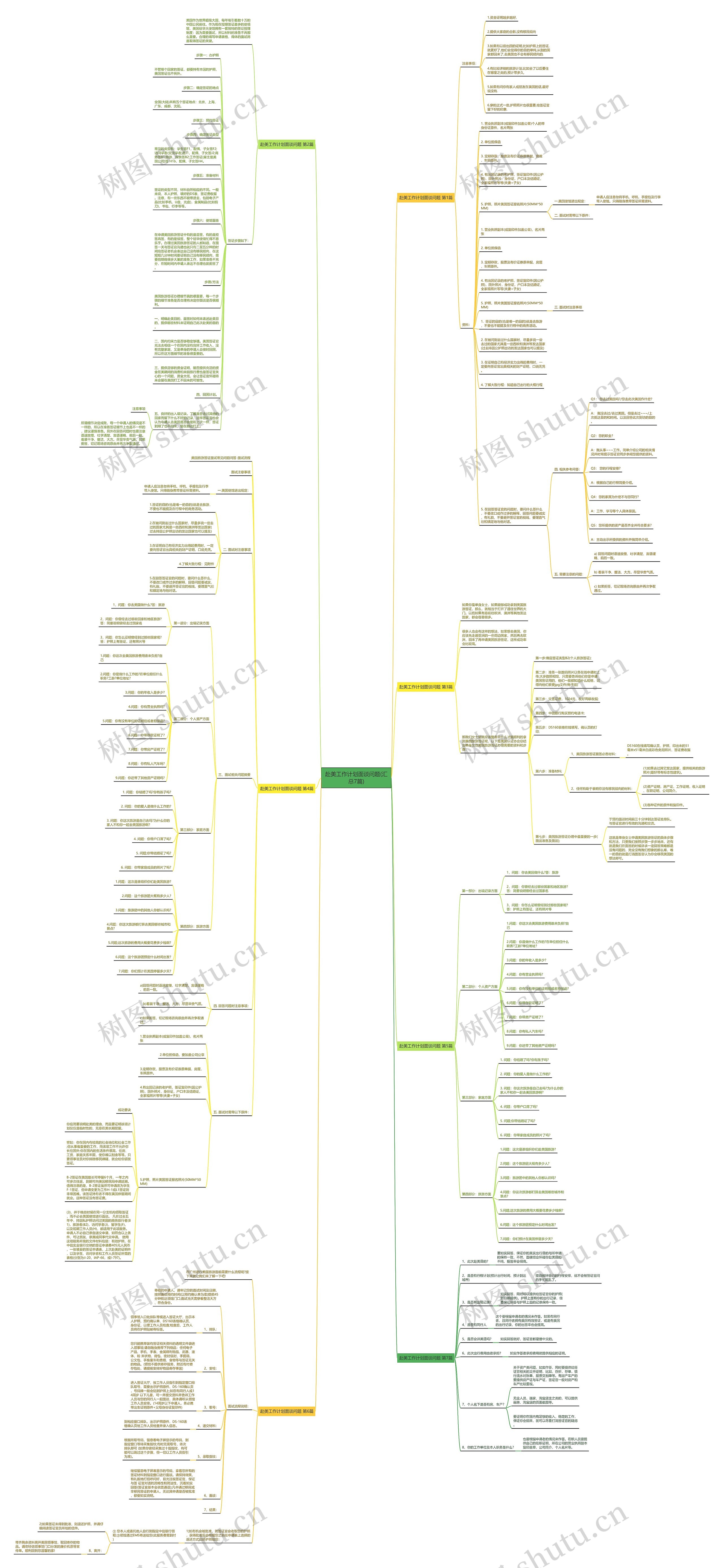 赴美工作计划面谈问题(汇总7篇)思维导图
