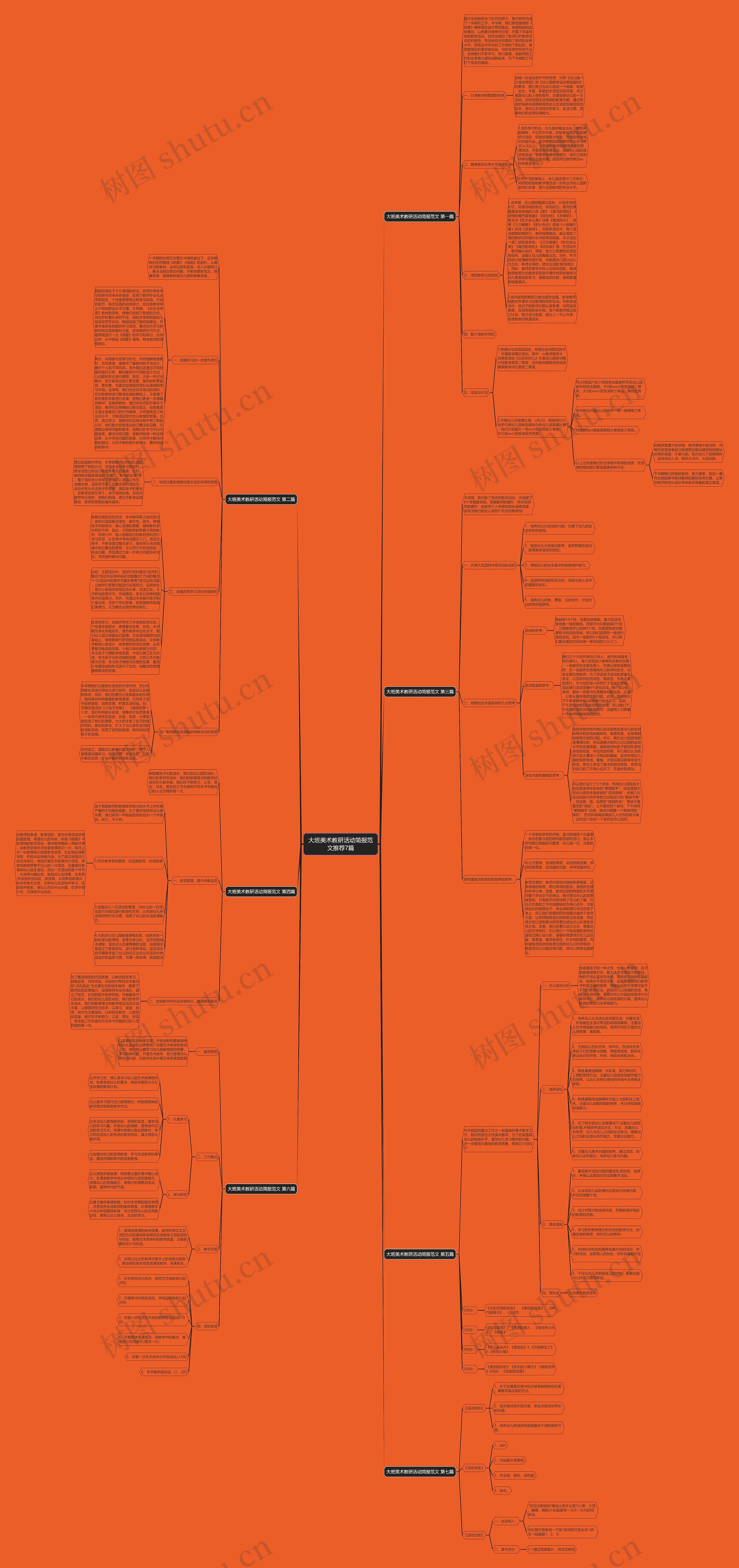 大班美术教研活动简报范文推荐7篇思维导图