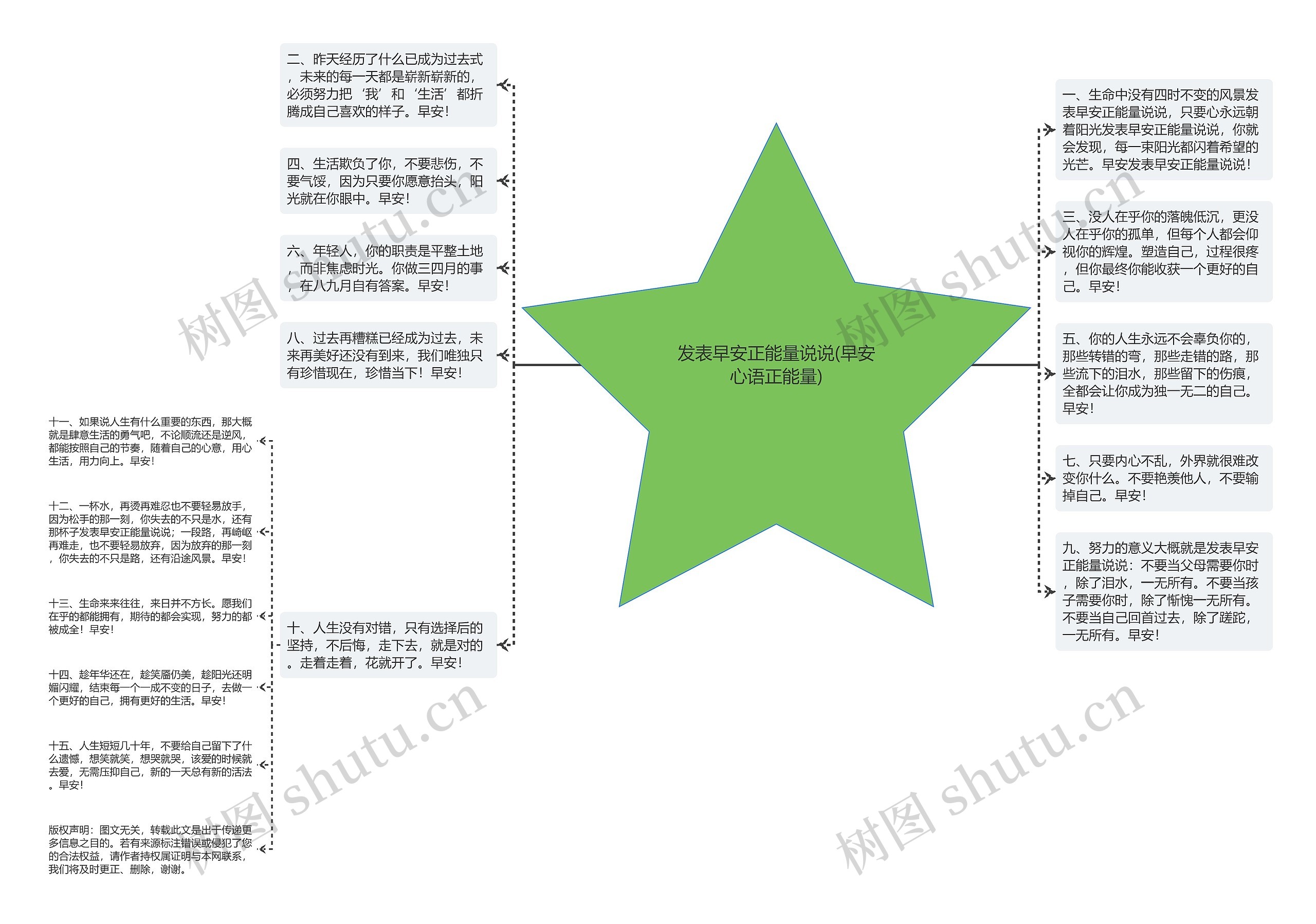 发表早安正能量说说(早安心语正能量)