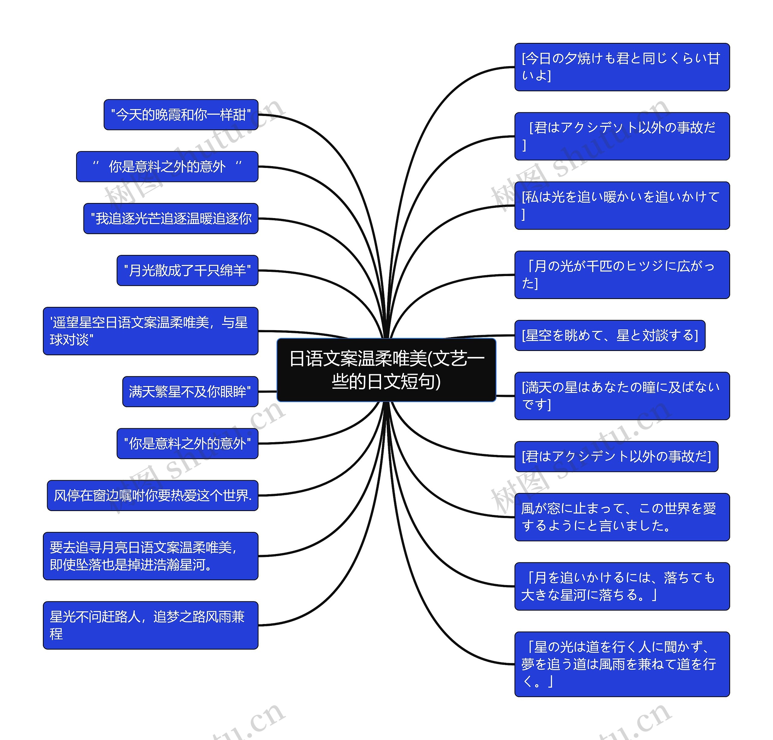 日语文案温柔唯美(文艺一些的日文短句)思维导图