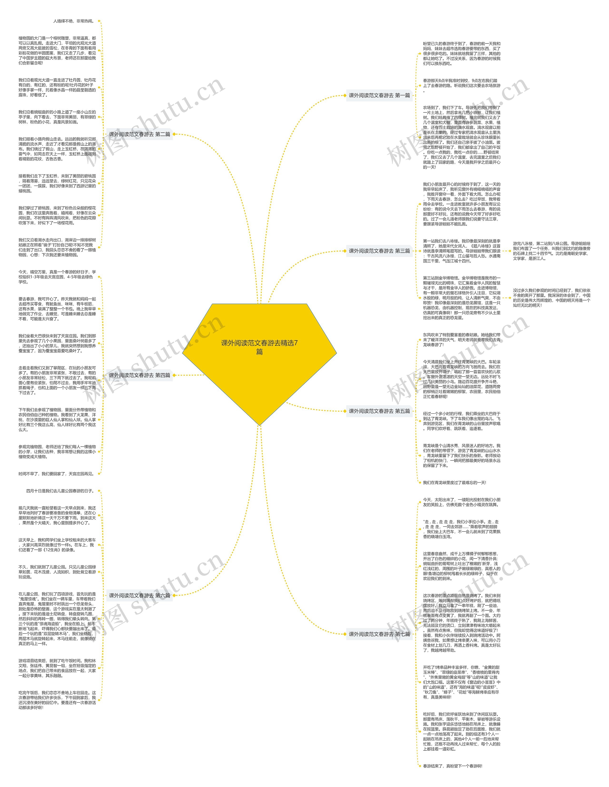 课外阅读范文春游去精选7篇思维导图高清图 课外阅读范文春游去精选7篇思维导图