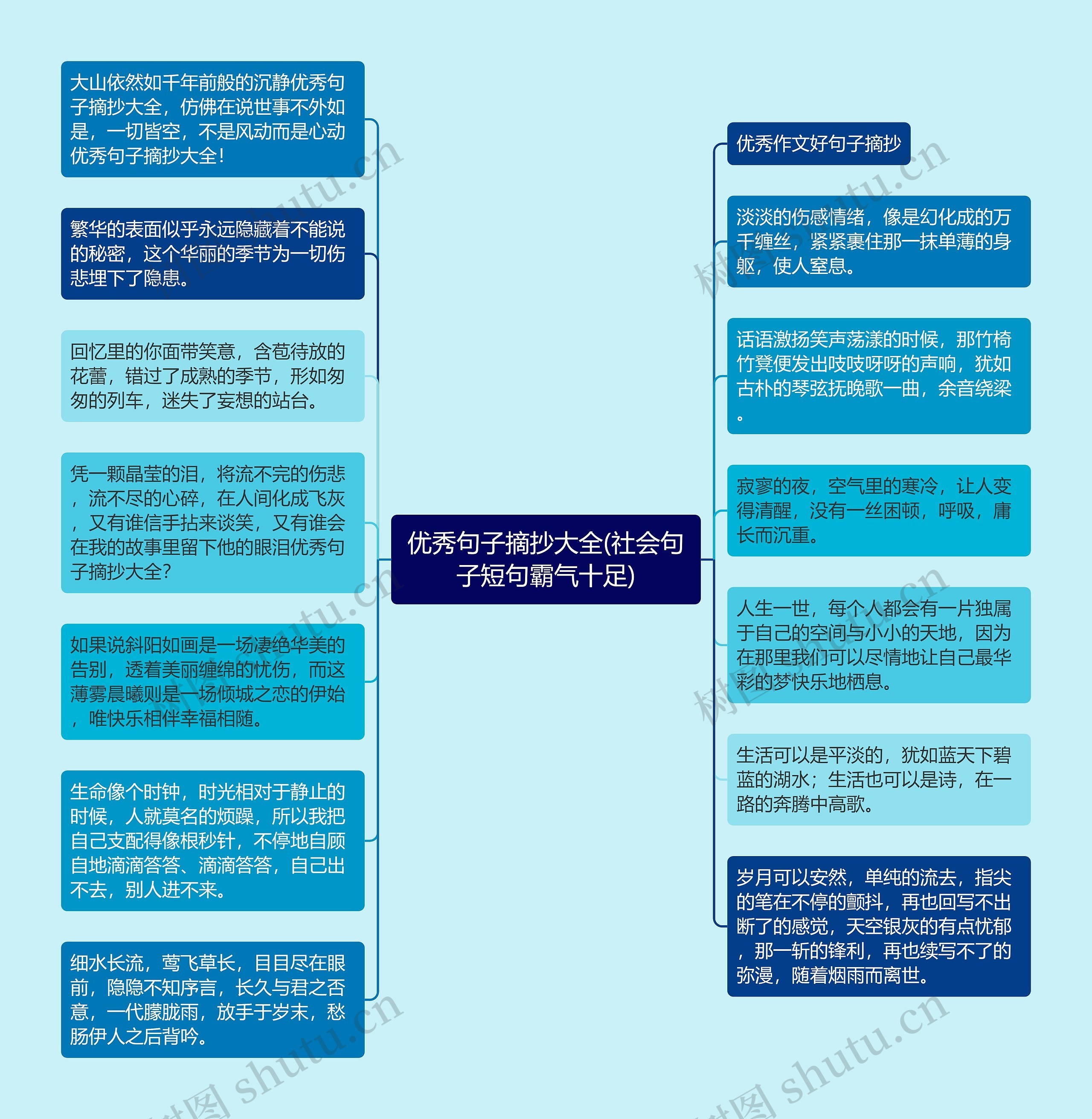 优秀句子摘抄大全(社会句子短句霸气十足)思维导图