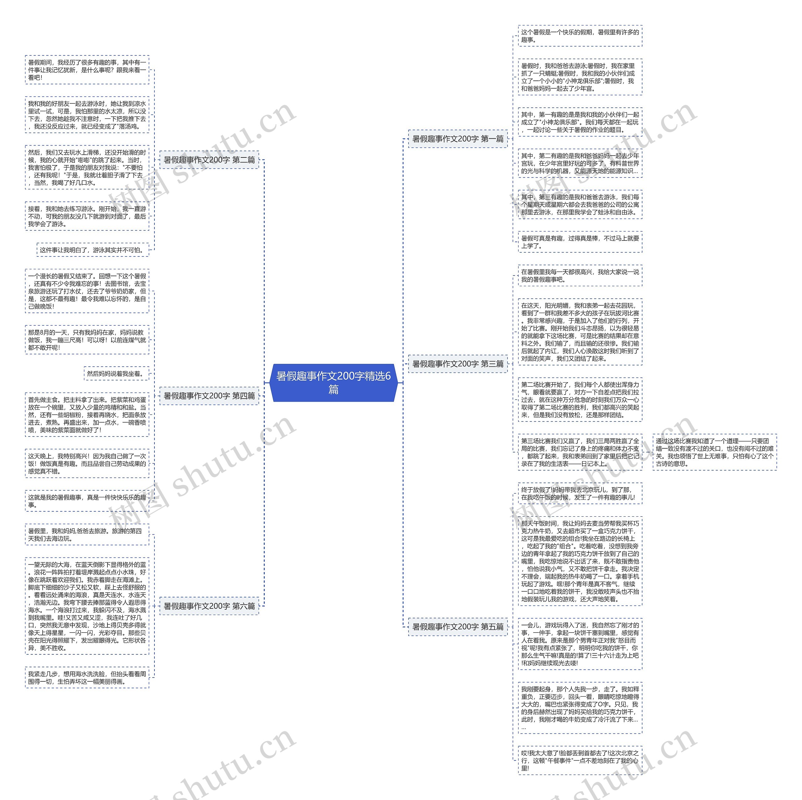 暑假趣事作文200字精选6篇思维导图