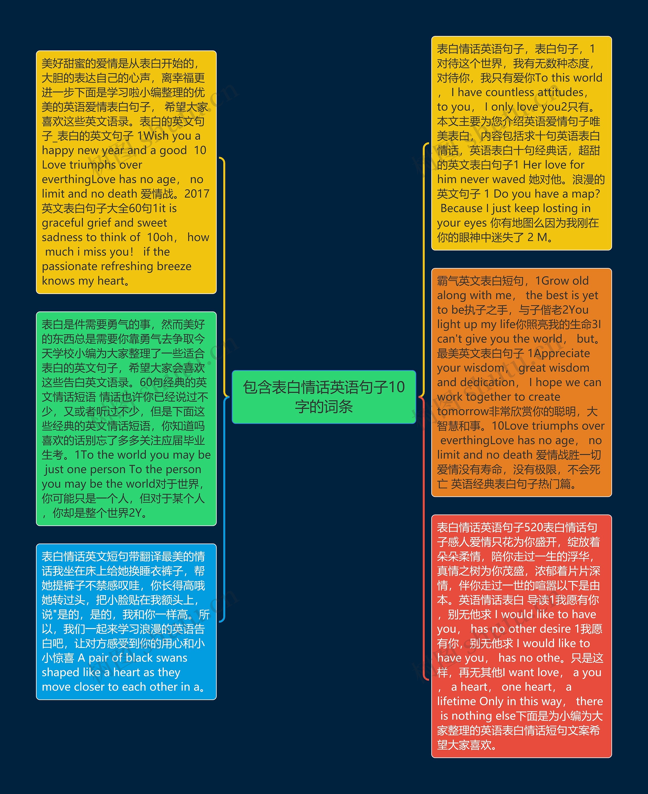 包含表白情话英语句子10字的词条思维导图