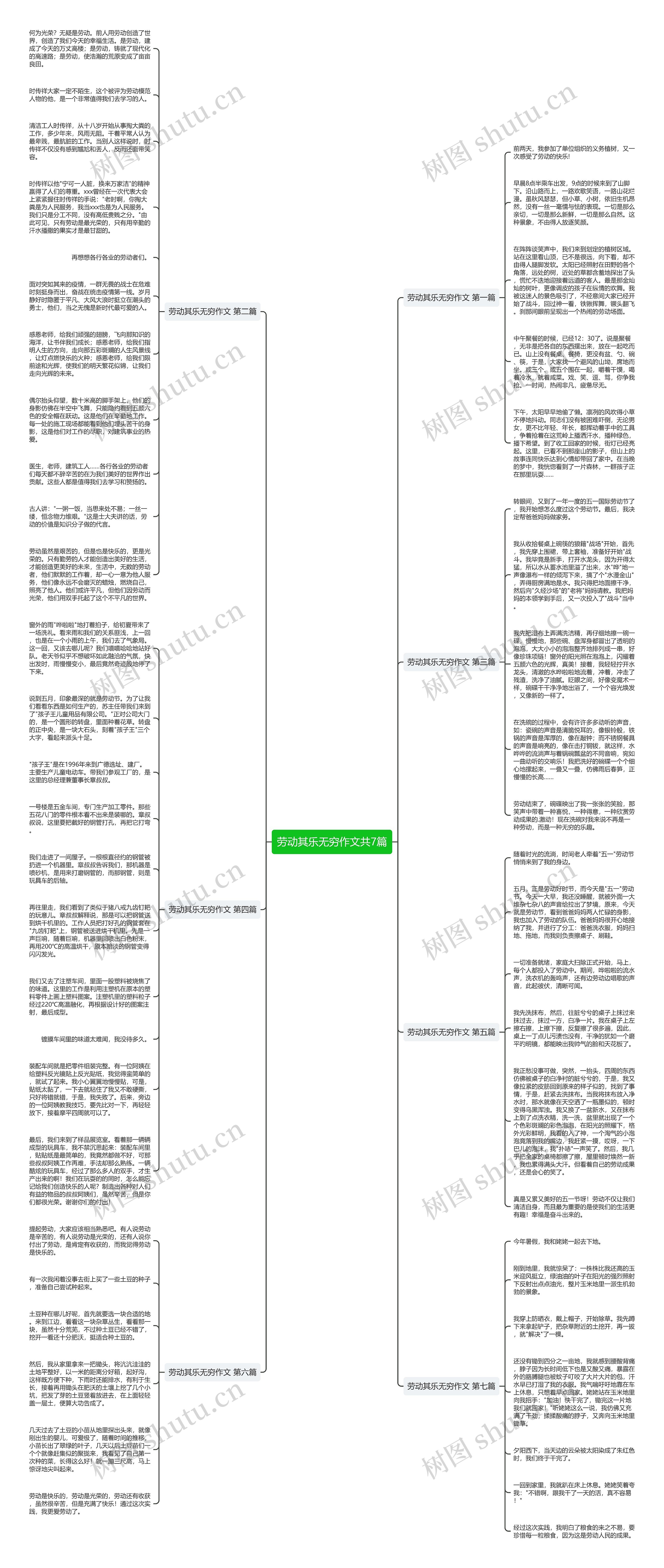 劳动其乐无穷作文共7篇思维导图