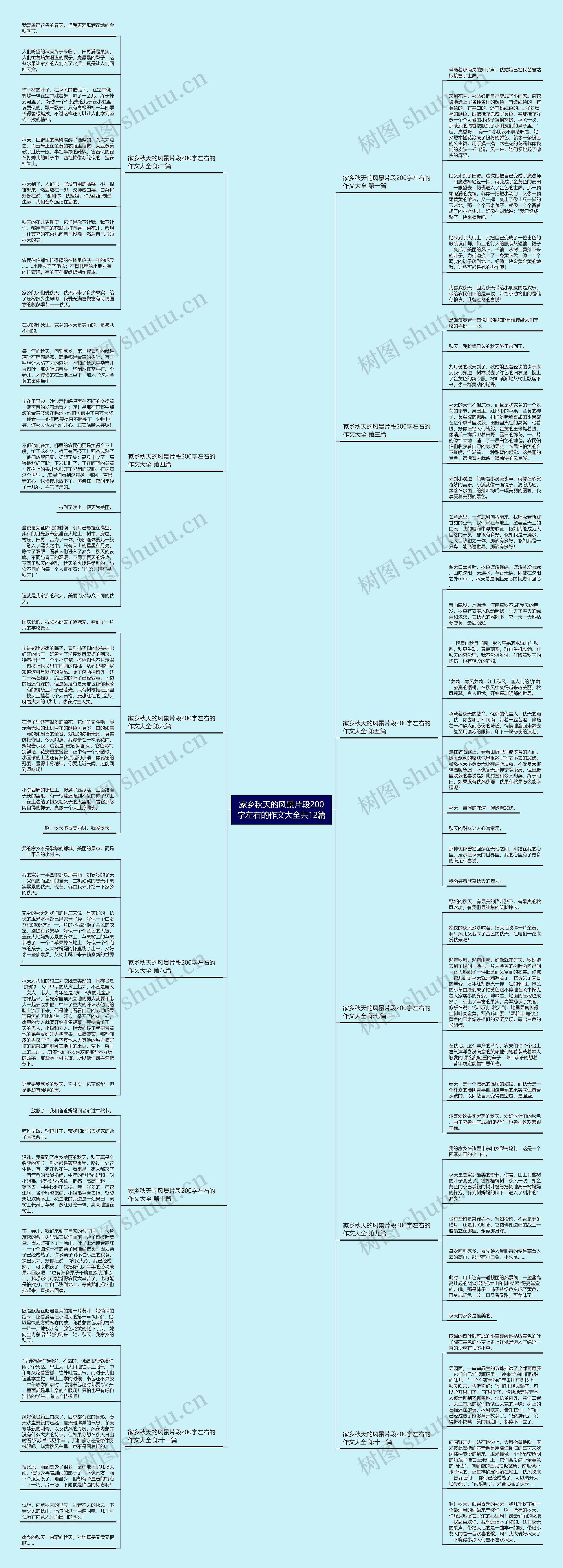 家乡秋天的风景片段200字左右的作文大全共12篇思维导图