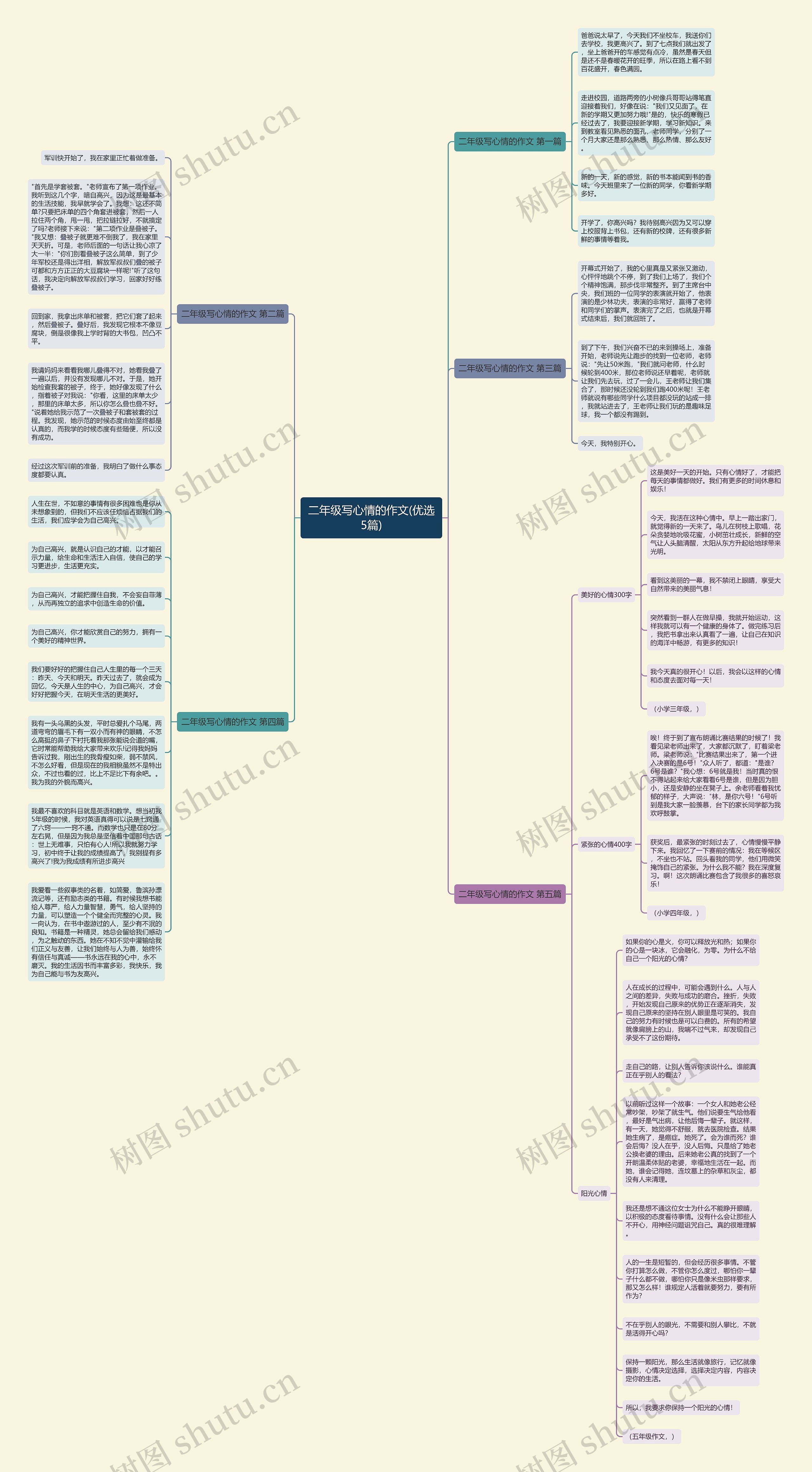 二年级写心情的作文(优选5篇)思维导图