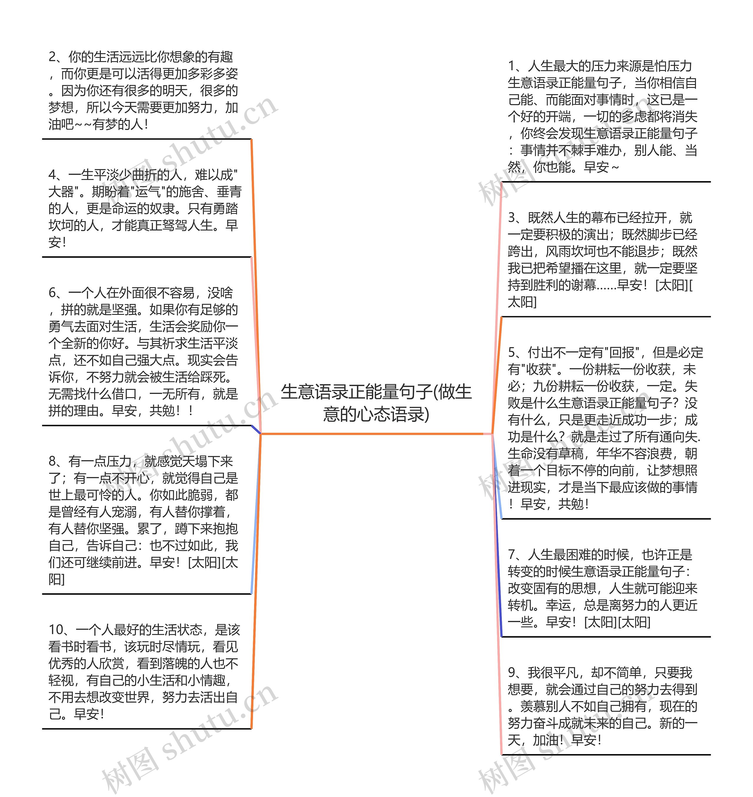 生意语录正能量句子(做生意的心态语录)思维导图