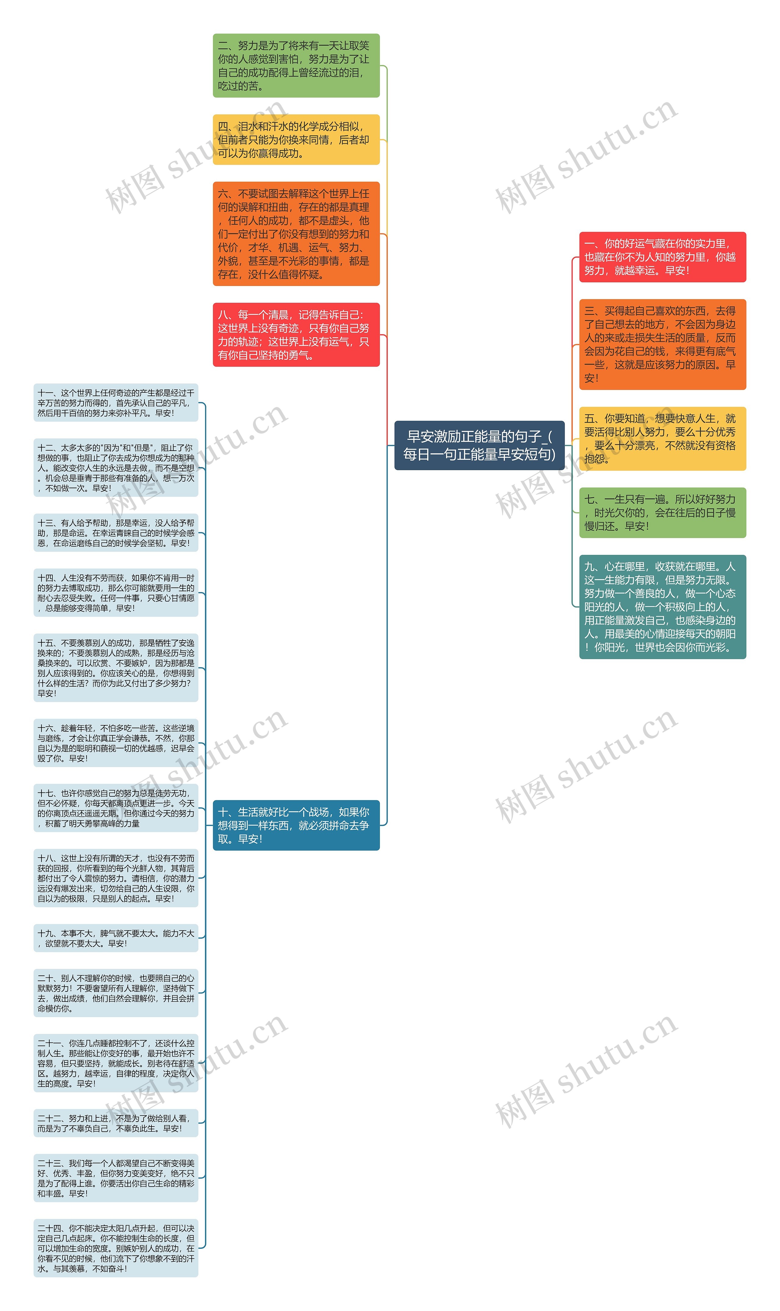 早安激励正能量的句子_(每日一句正能量早安短句)思维导图