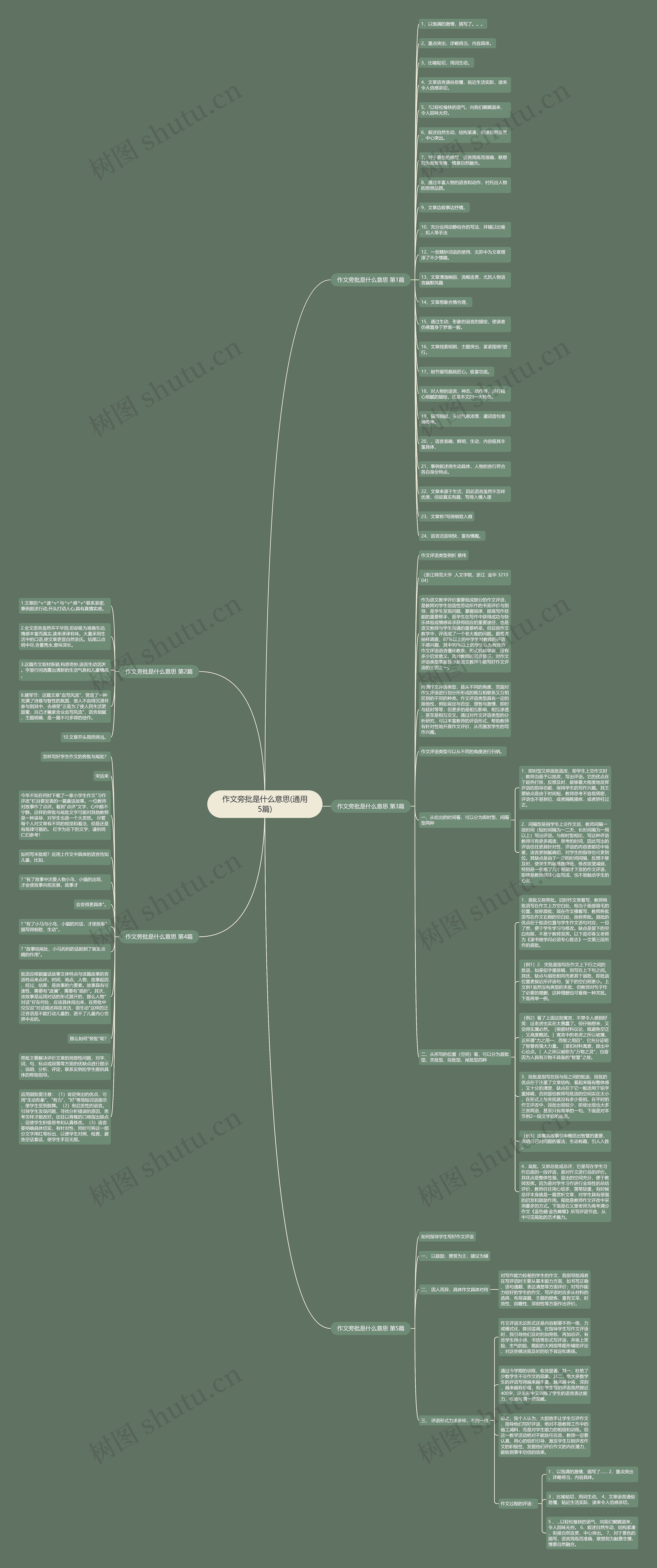 作文旁批是什么意思(通用5篇)思维导图