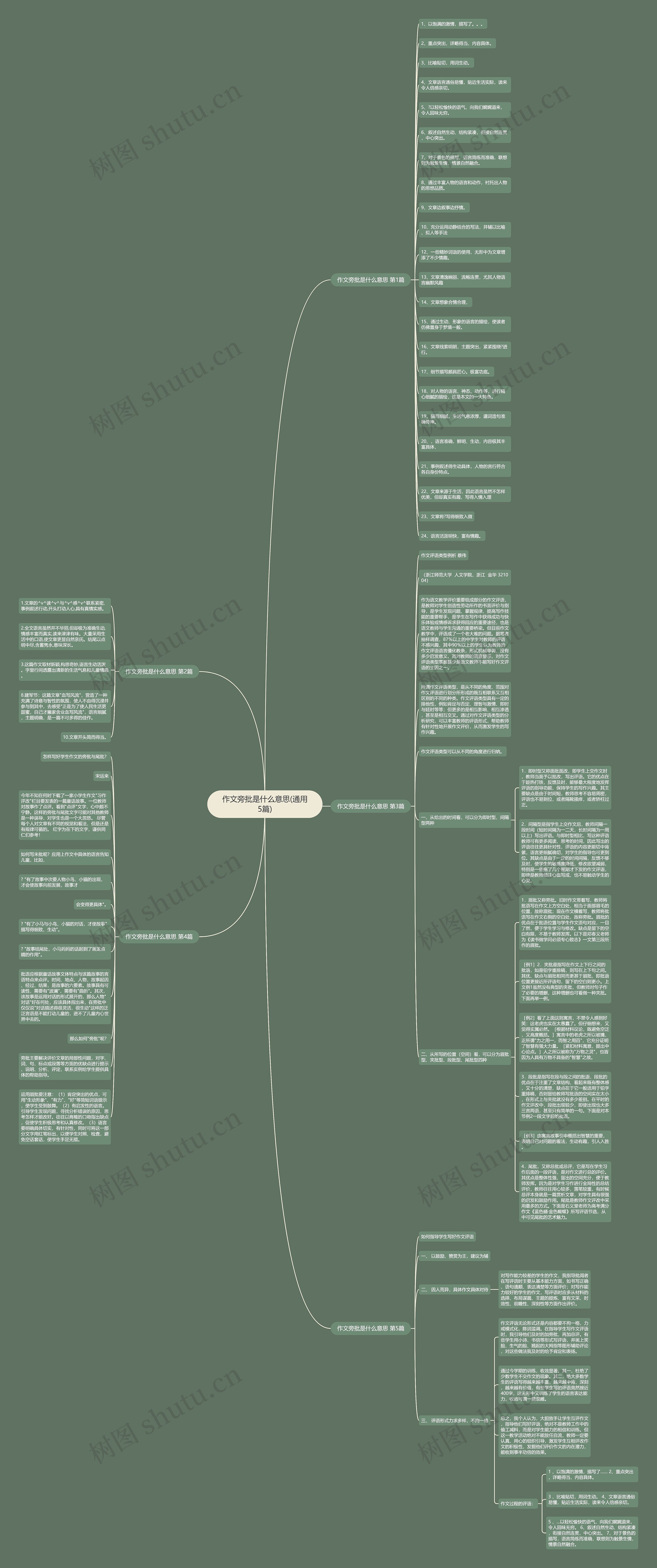 作文旁批是什么意思(通用5篇) 作文旁批是什么意思(通用5篇)
