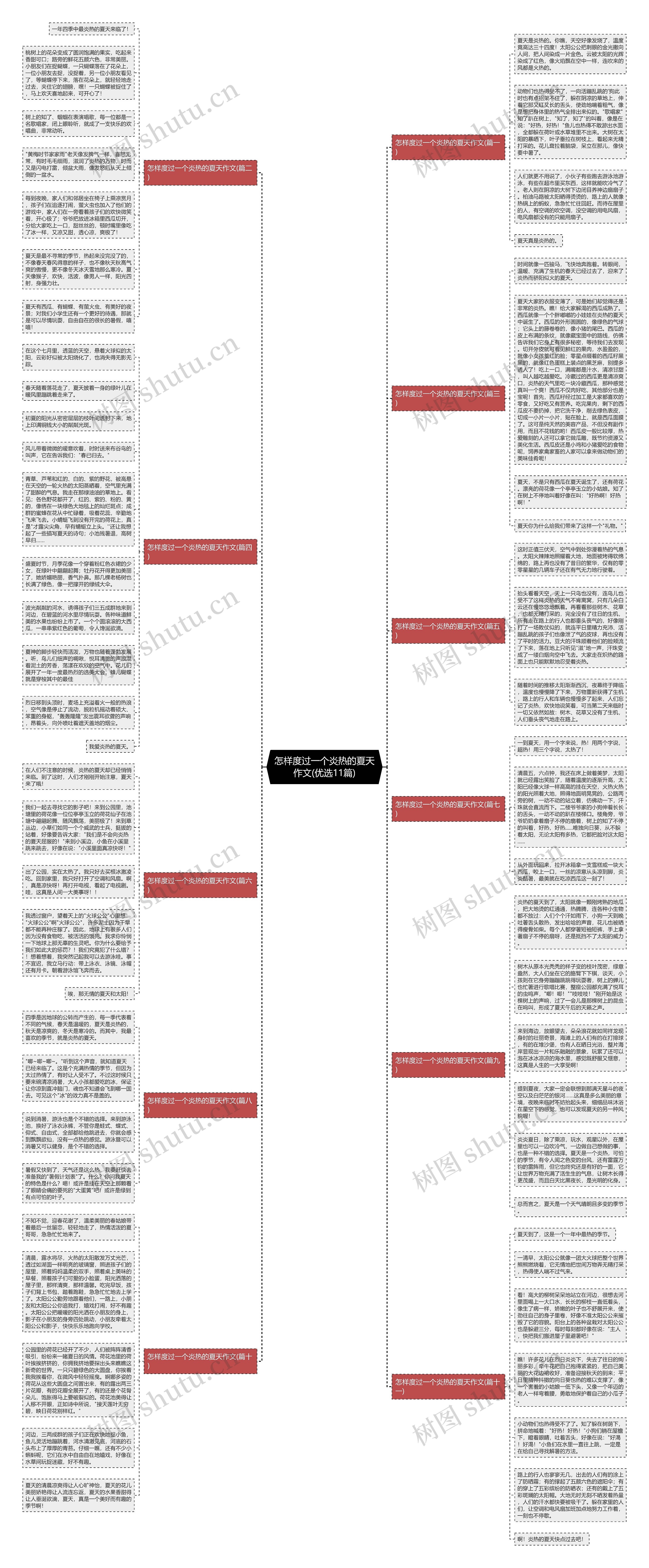 怎样度过一个炎热的夏天作文(优选11篇)思维导图