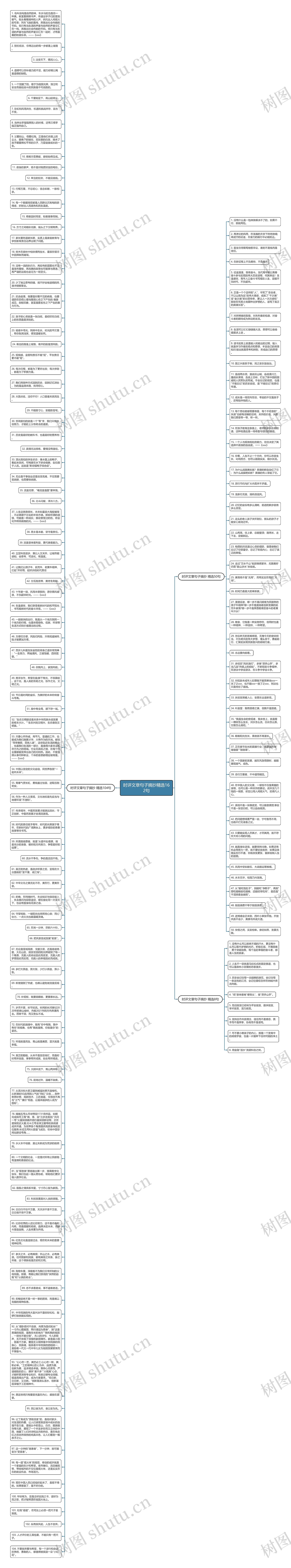 时评文章句子摘抄精选162句思维导图