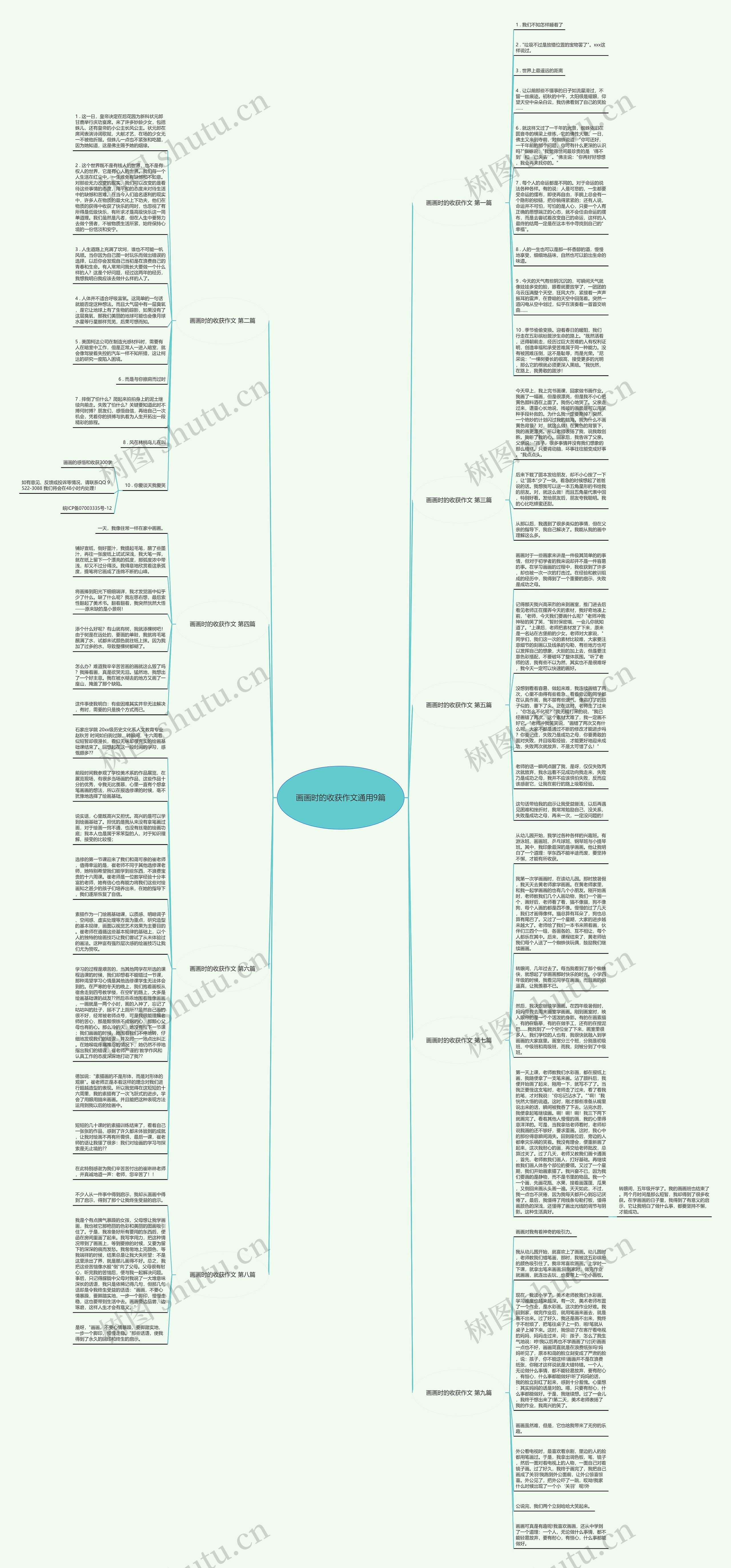 画画时的收获作文通用9篇思维导图