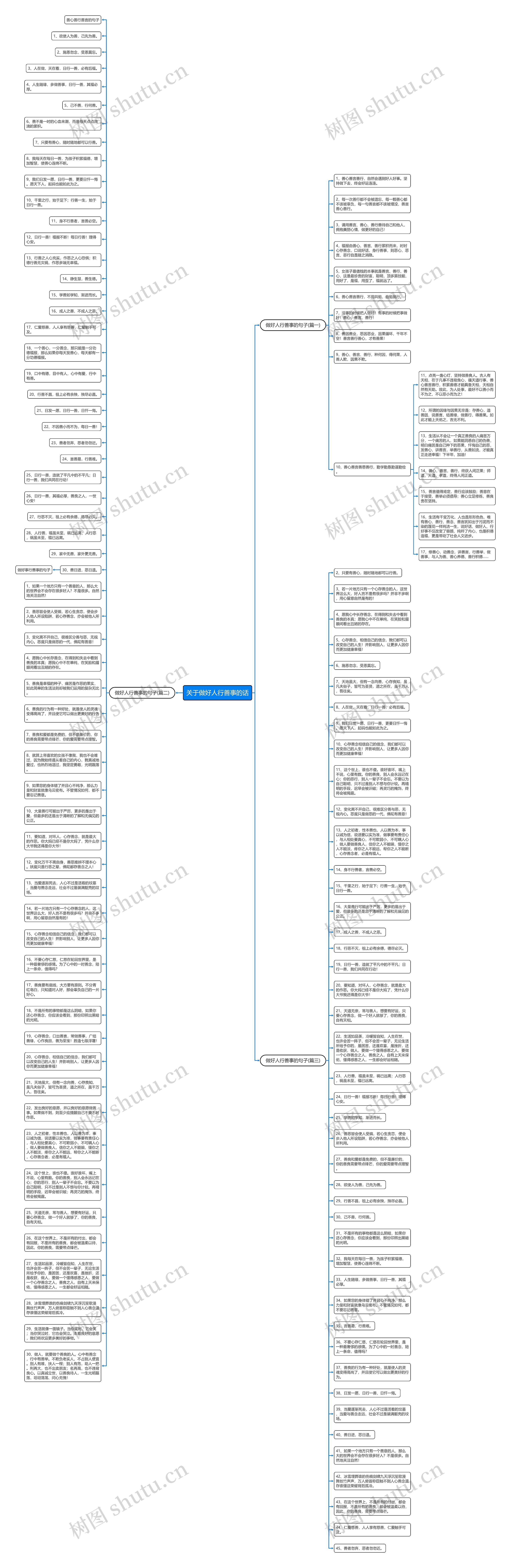 关于做好人行善事的话思维导图
