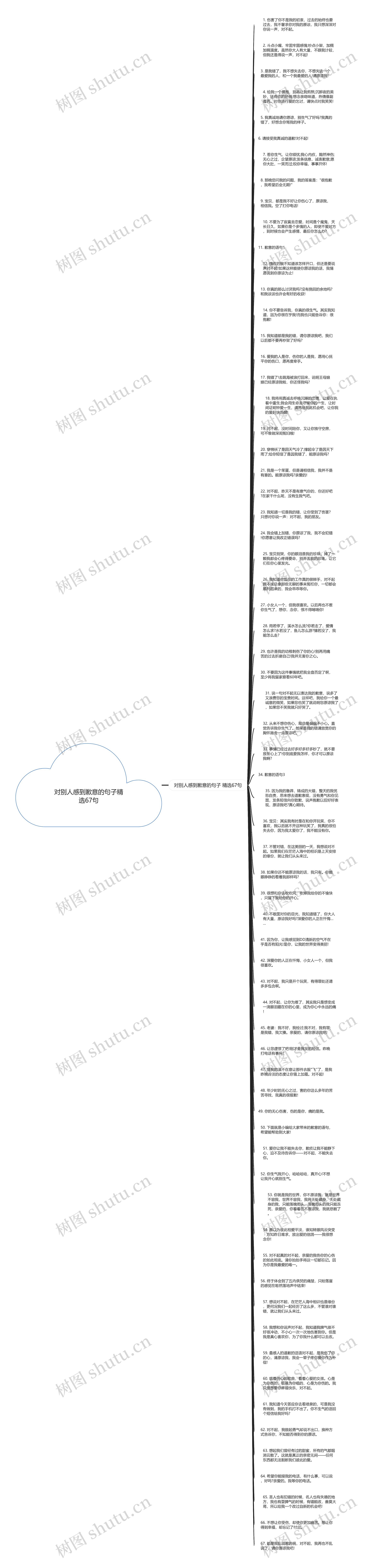 对别人感到歉意的句子精选67句思维导图