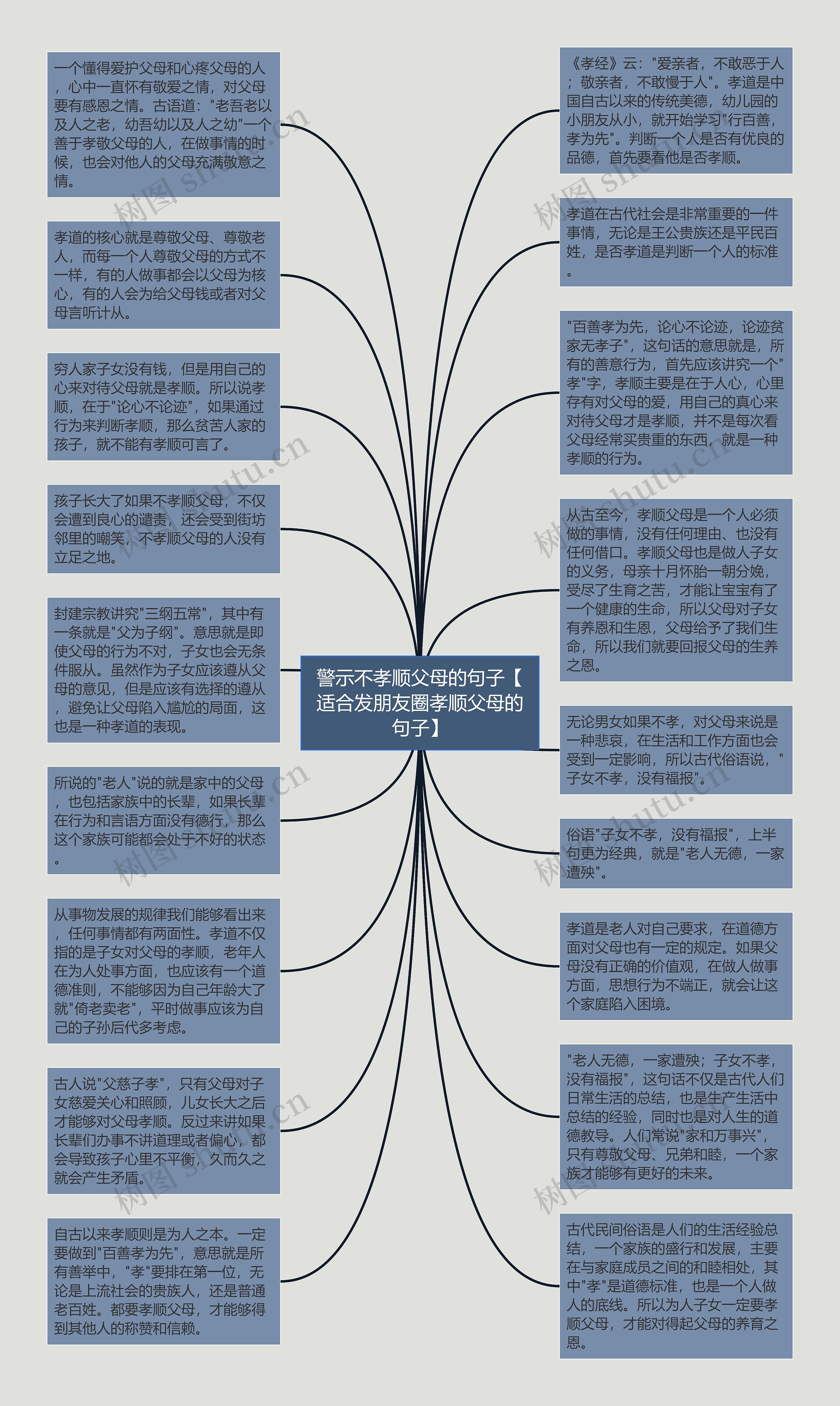 警示不孝顺父母的句子【适合发朋友圈孝顺父母的句子】思维导图