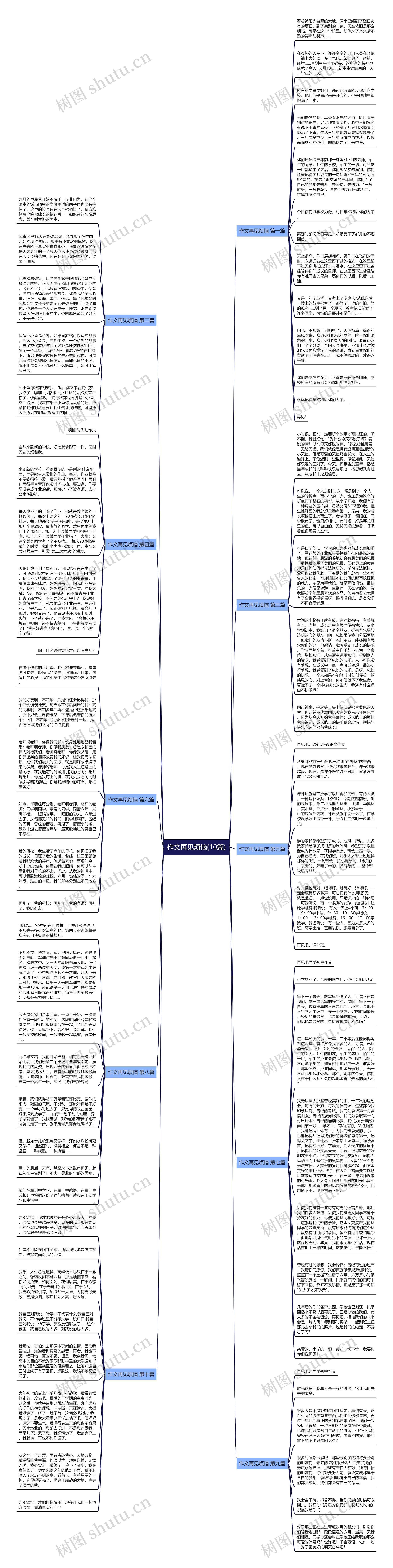 作文再见烦恼(10篇)思维导图