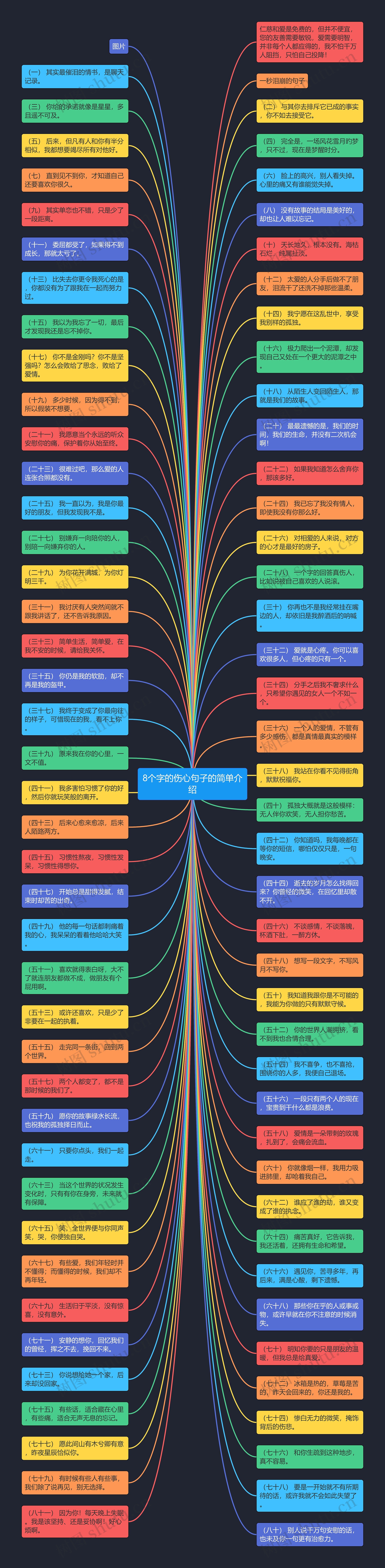 8个字的伤心句子的简单介绍