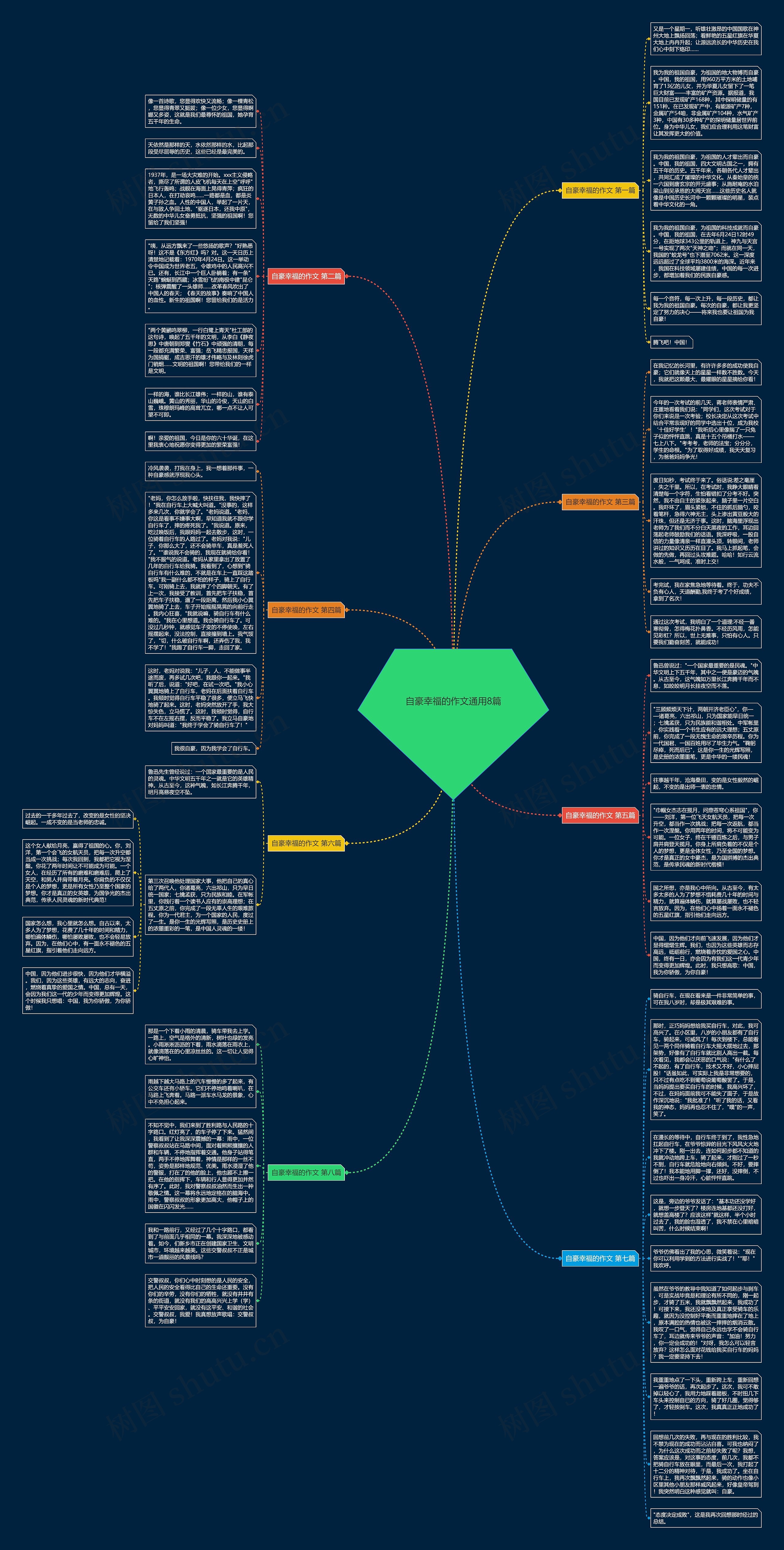 自豪幸福的作文通用8篇思维导图
