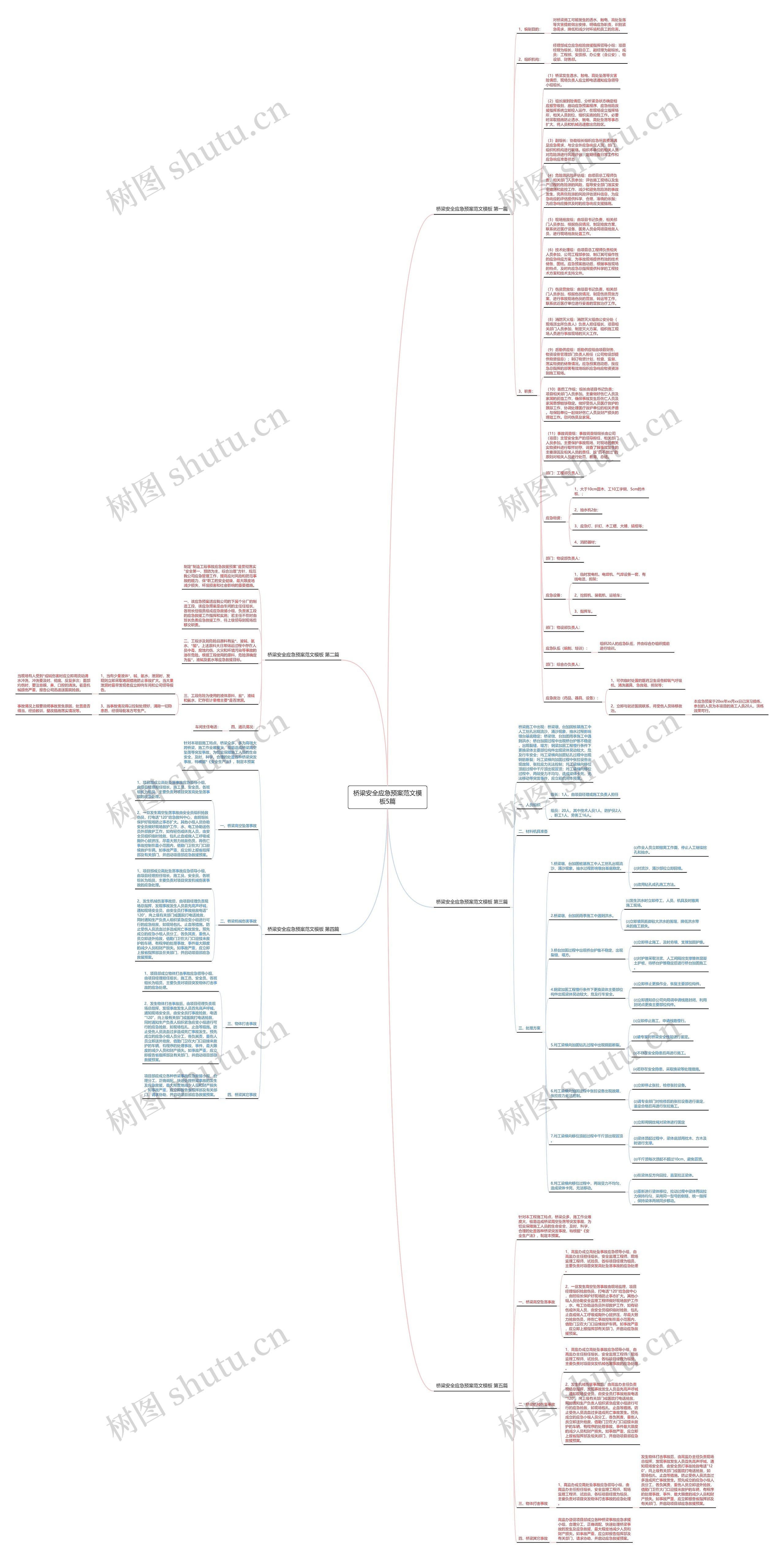 桥梁安全应急预案范文5篇思维导图
