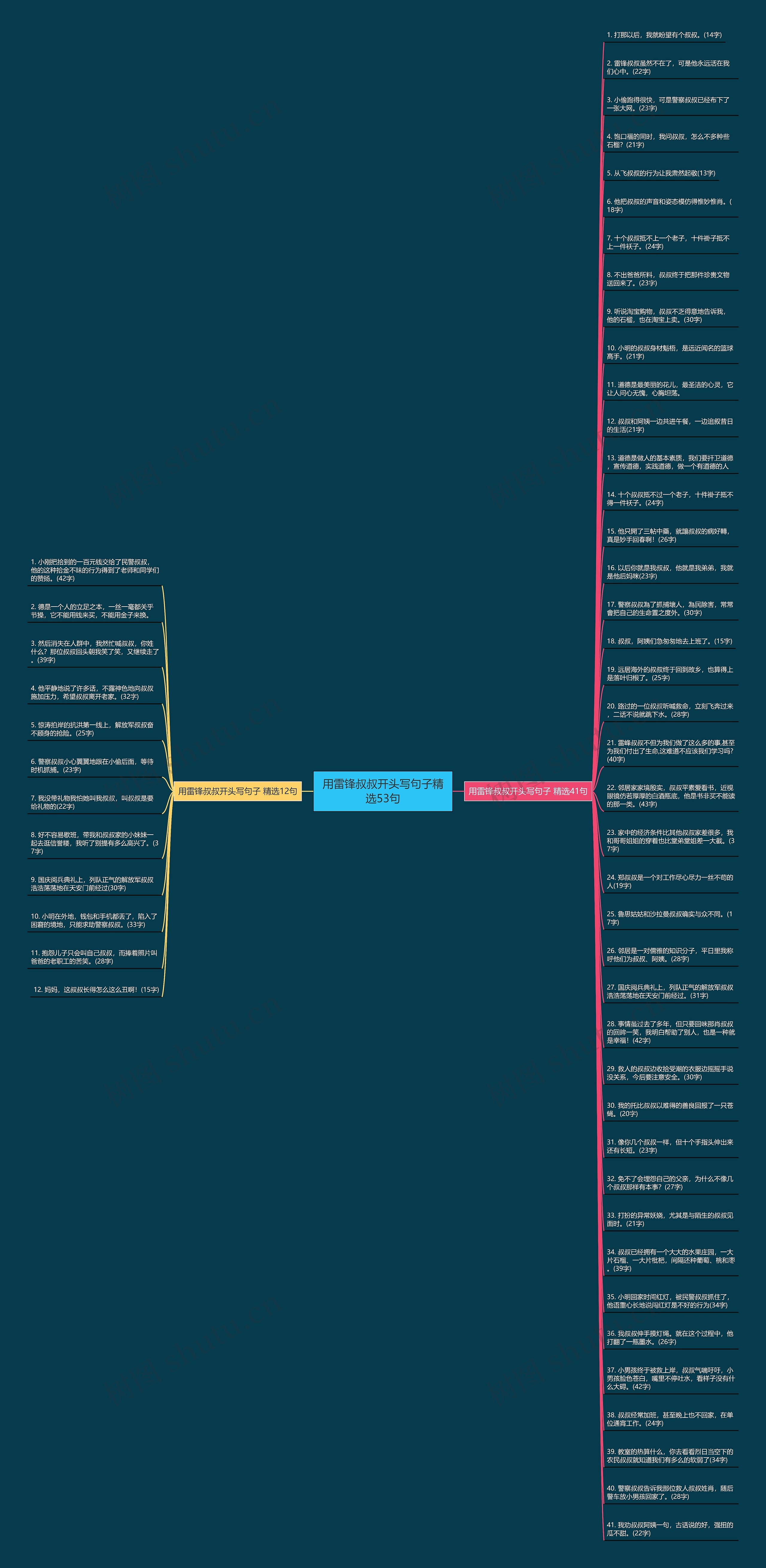 用雷锋叔叔开头写句子精选53句思维导图