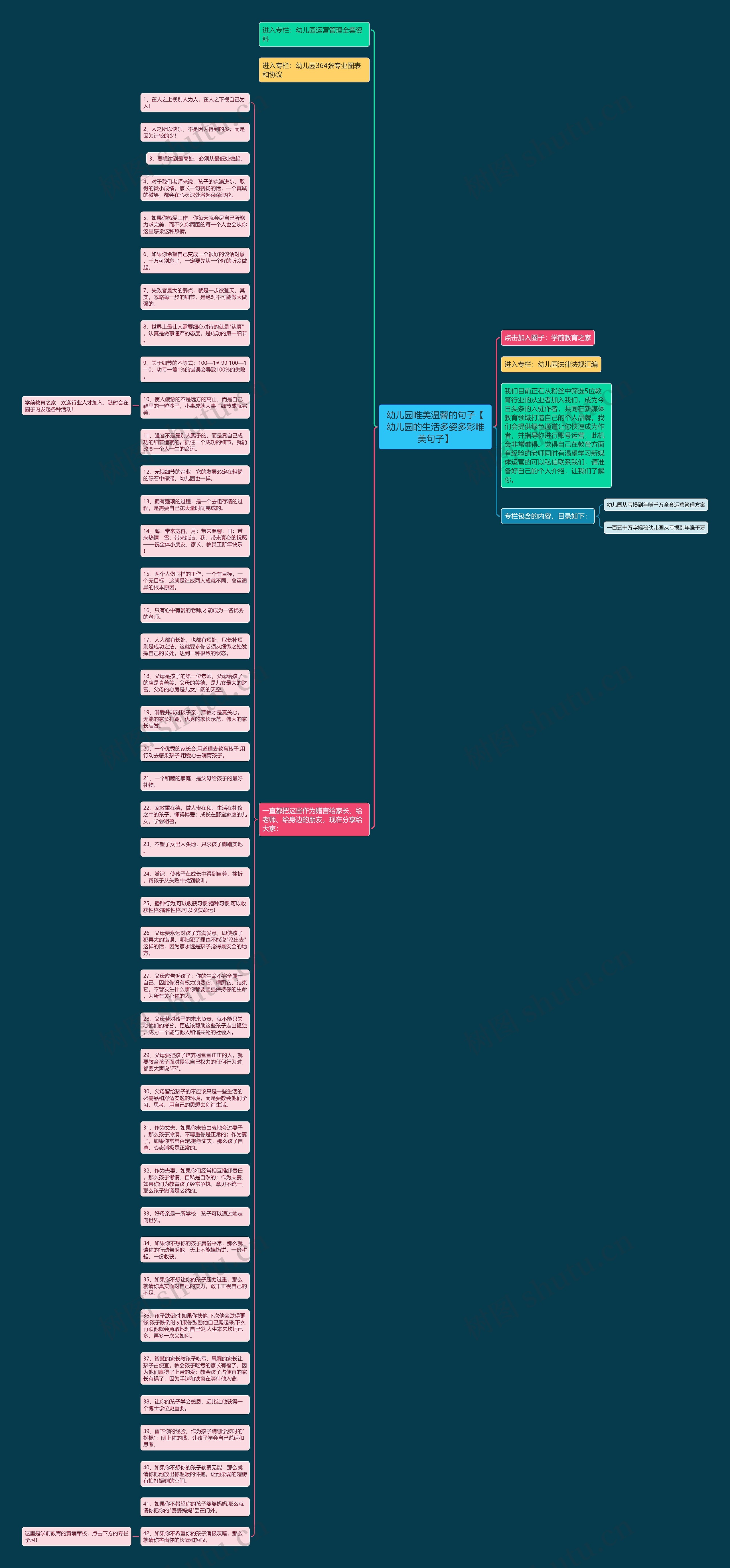 幼儿园唯美温馨的句子【幼儿园的生活多姿多彩唯美句子】思维导图