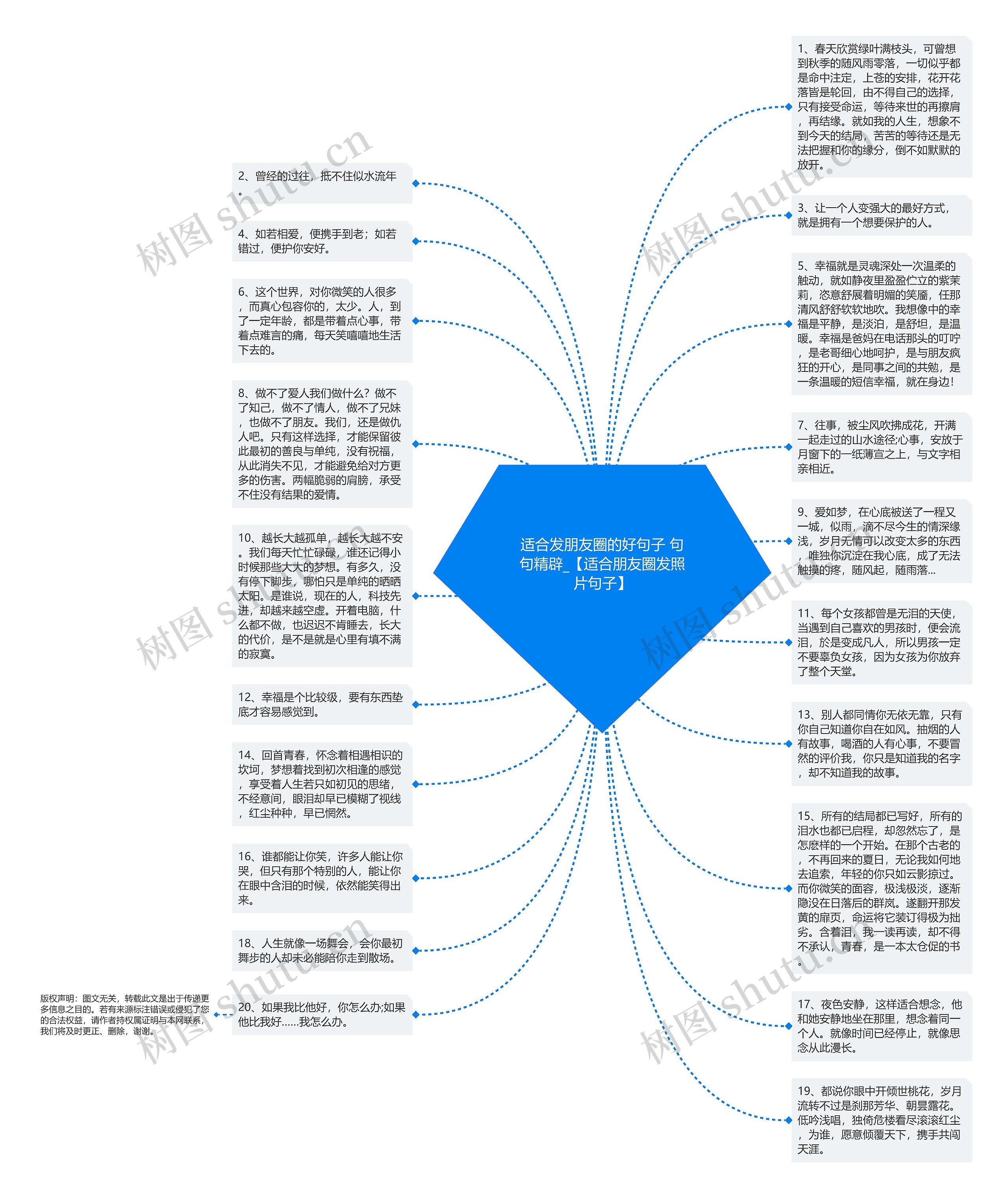 适合发朋友圈的好句子 句句精辟_【适合朋友圈发照片句子】思维导图