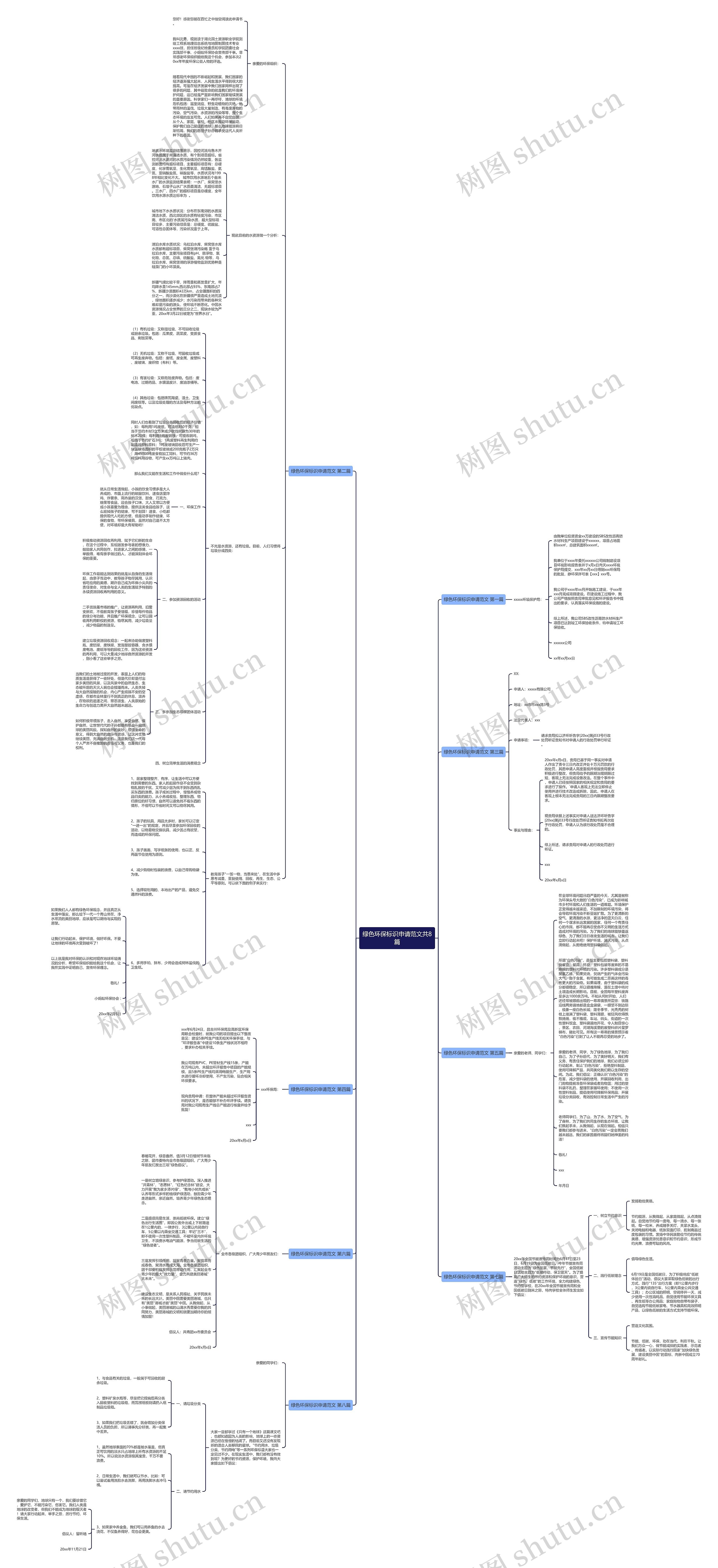 绿色环保标识申请范文共8篇思维导图