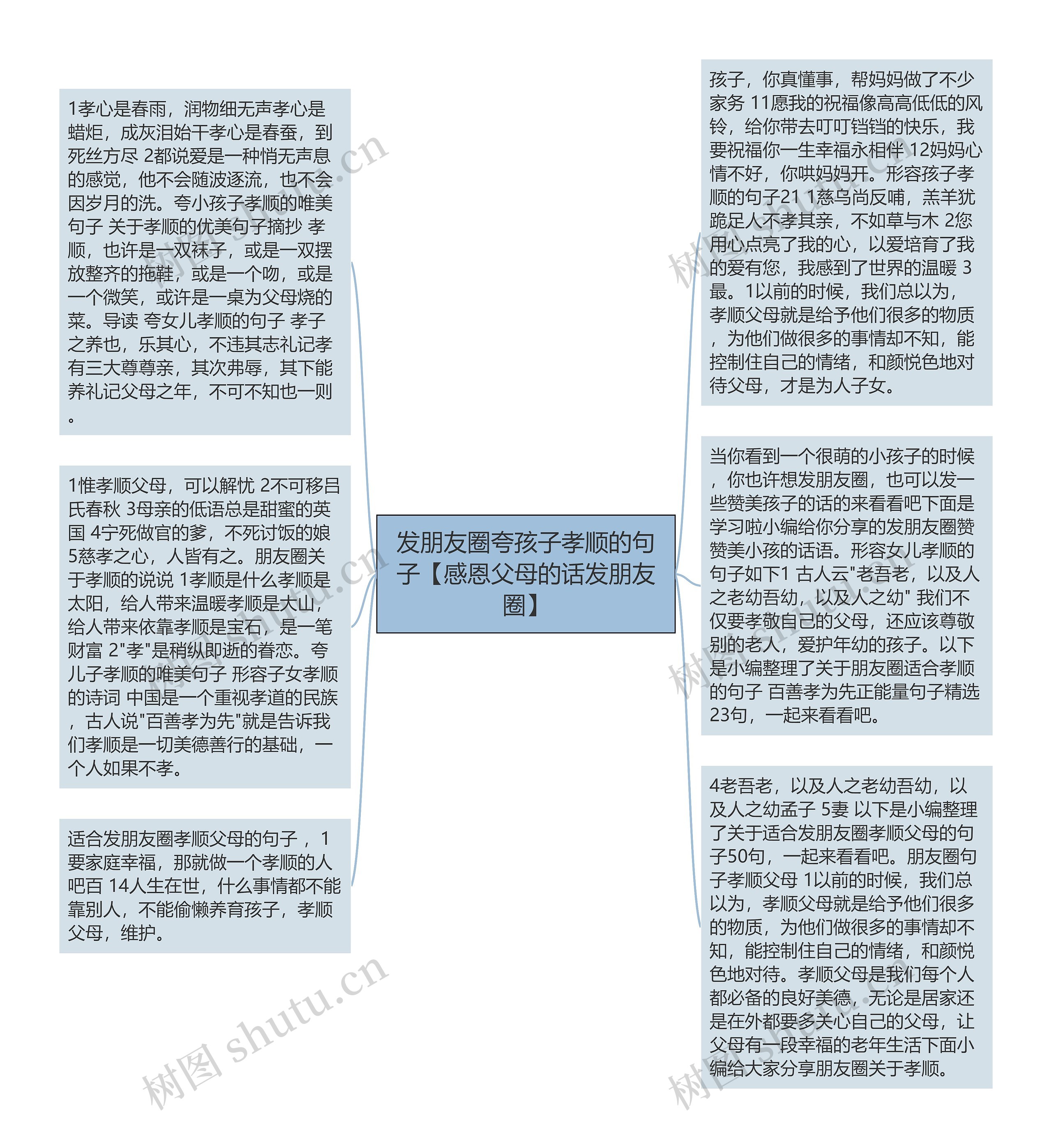 发朋友圈夸孩子孝顺的句子【感恩父母的话发朋友圈】思维导图