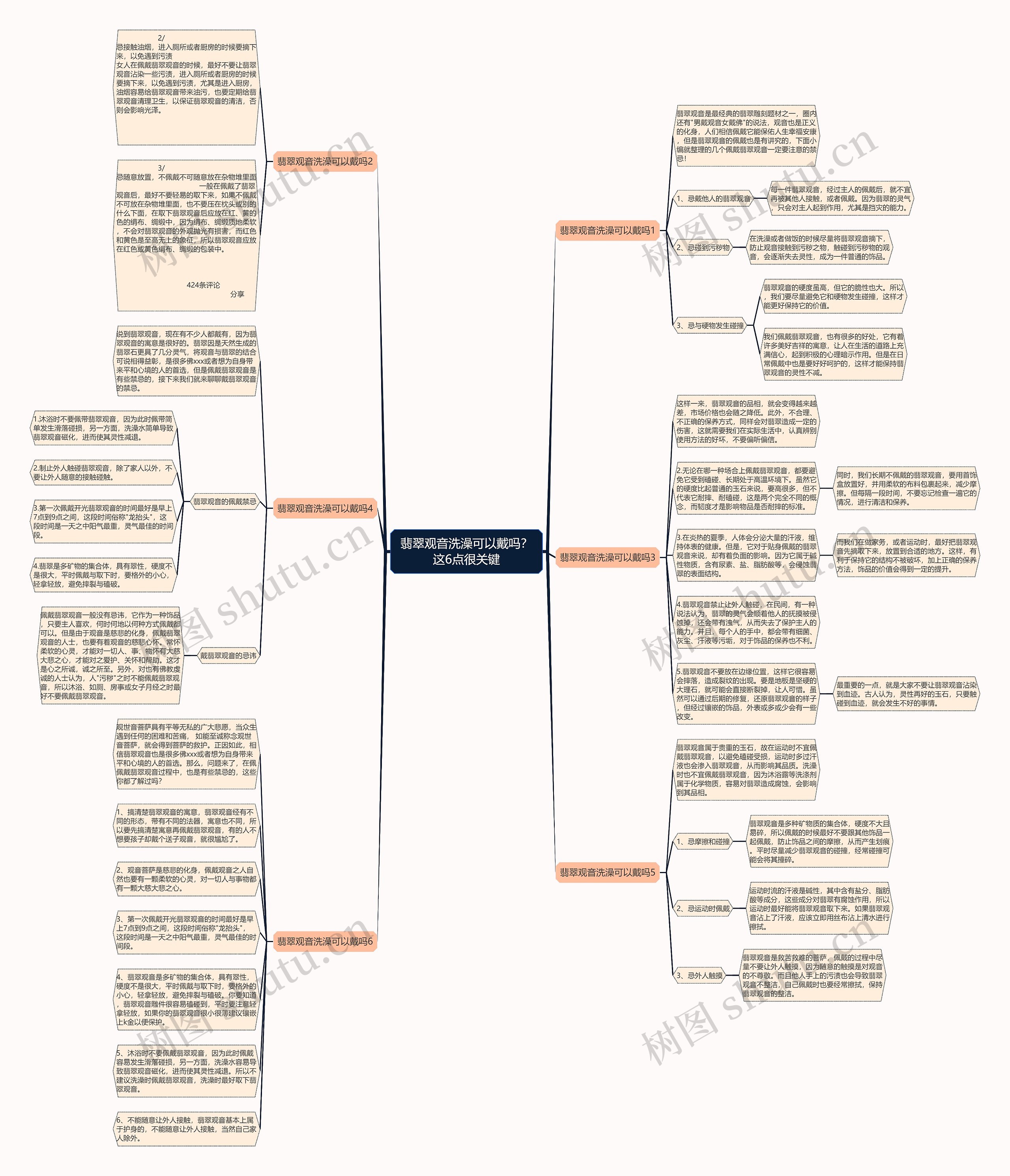 翡翠观音洗澡可以戴吗？这6点很关键思维导图