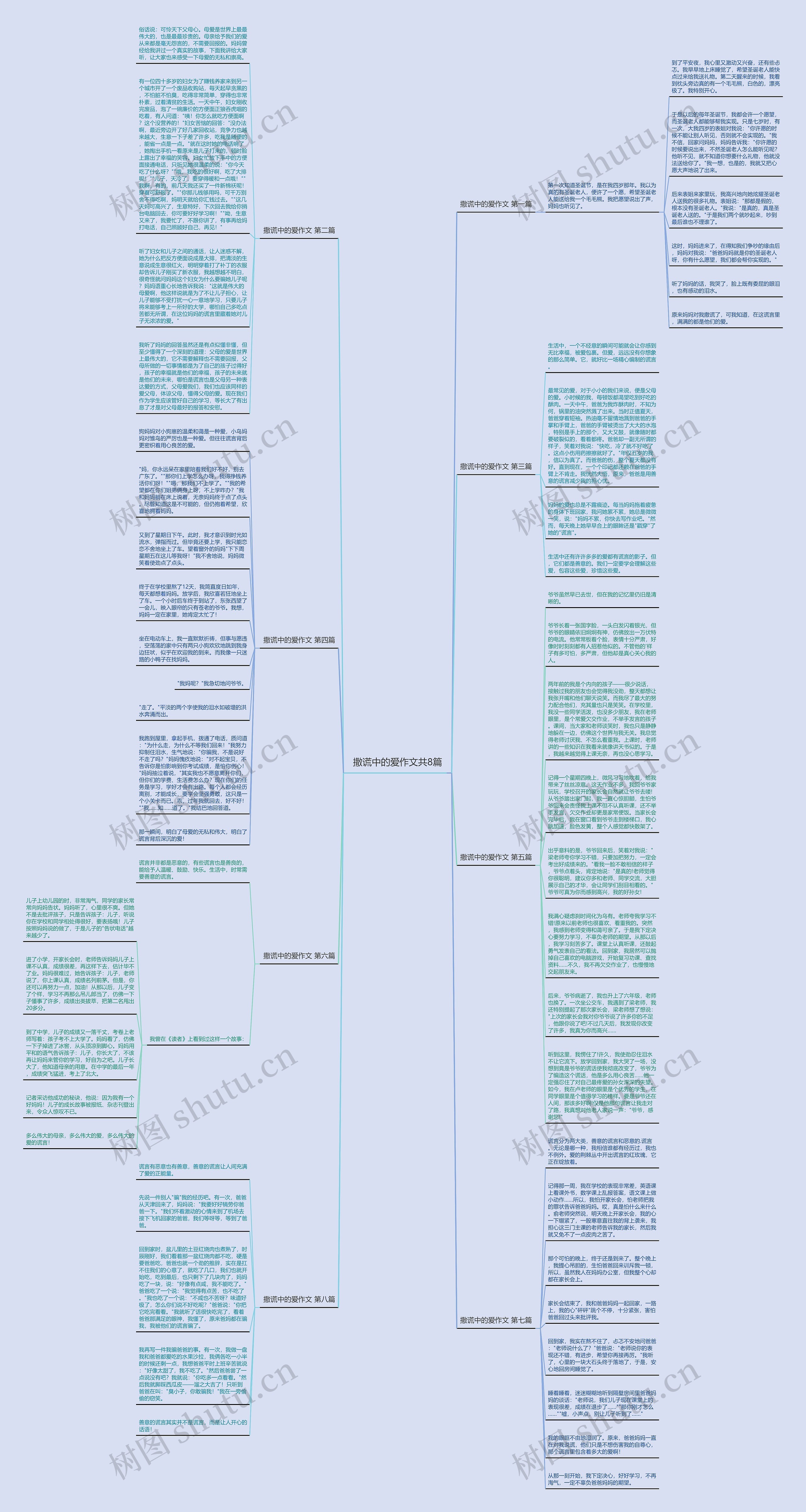 撒谎中的爱作文共8篇思维导图