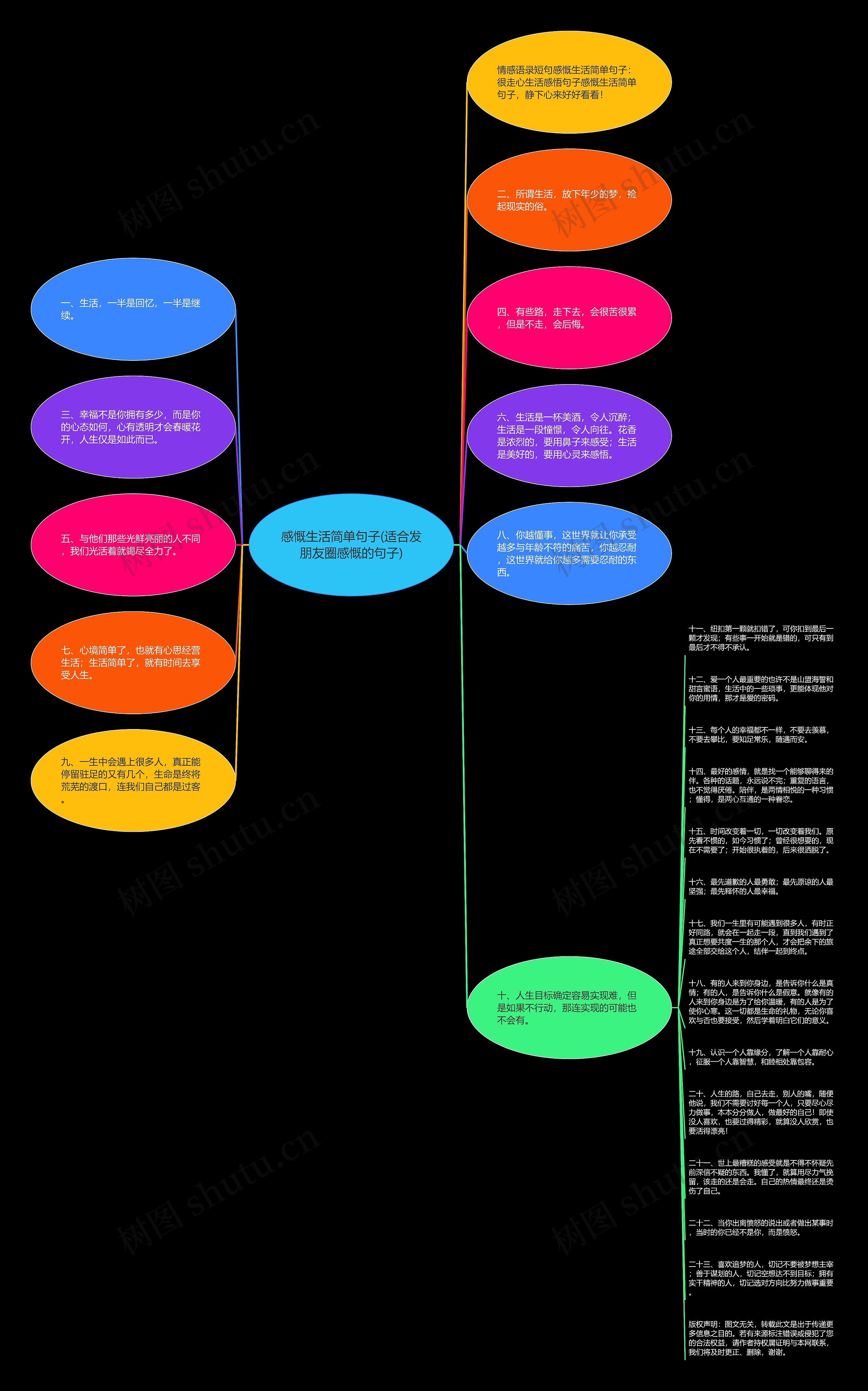 感慨生活简单句子(适合发朋友圈感慨的句子)思维导图