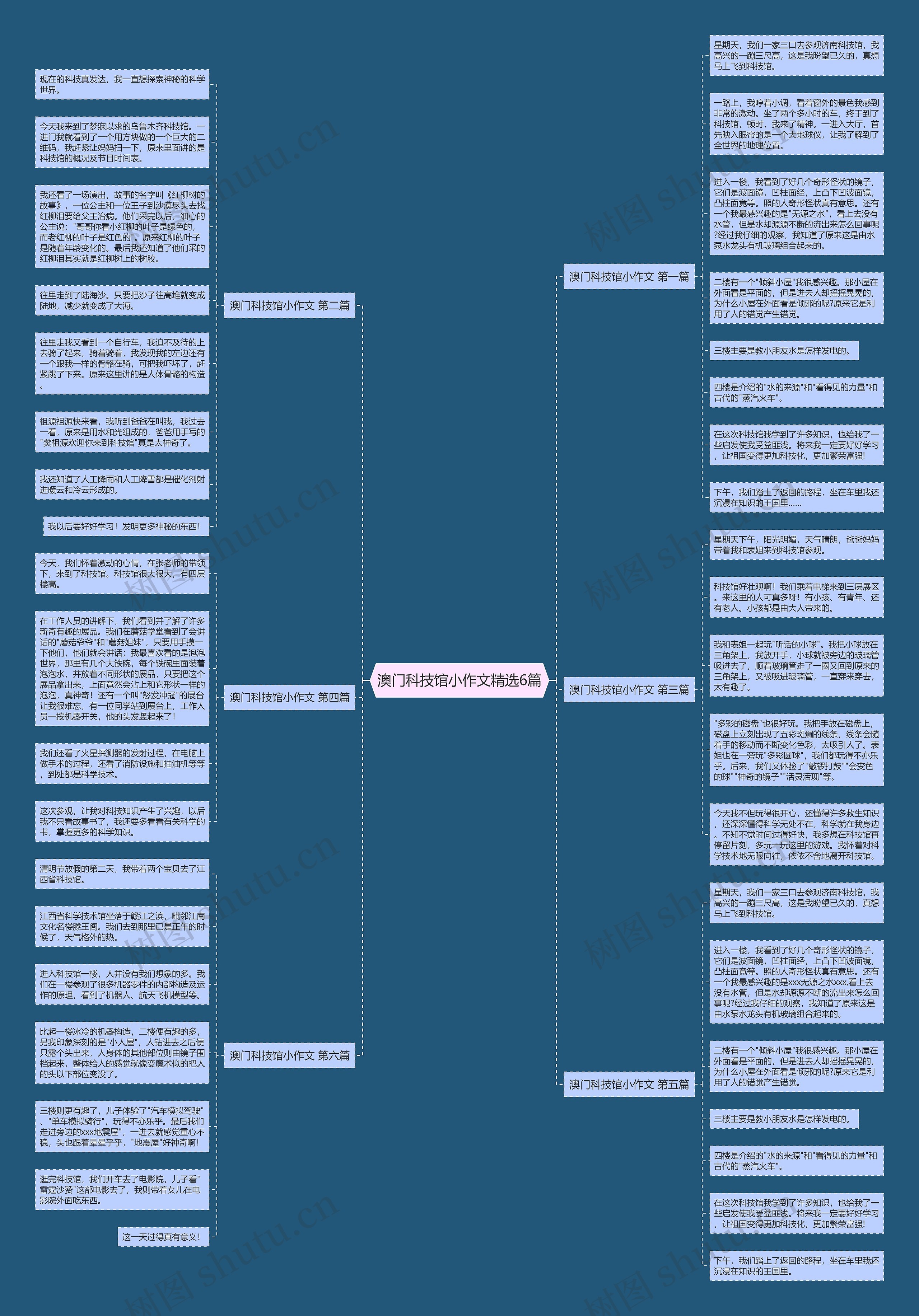 澳门科技馆小作文精选6篇 澳门科技馆小作文精选6篇